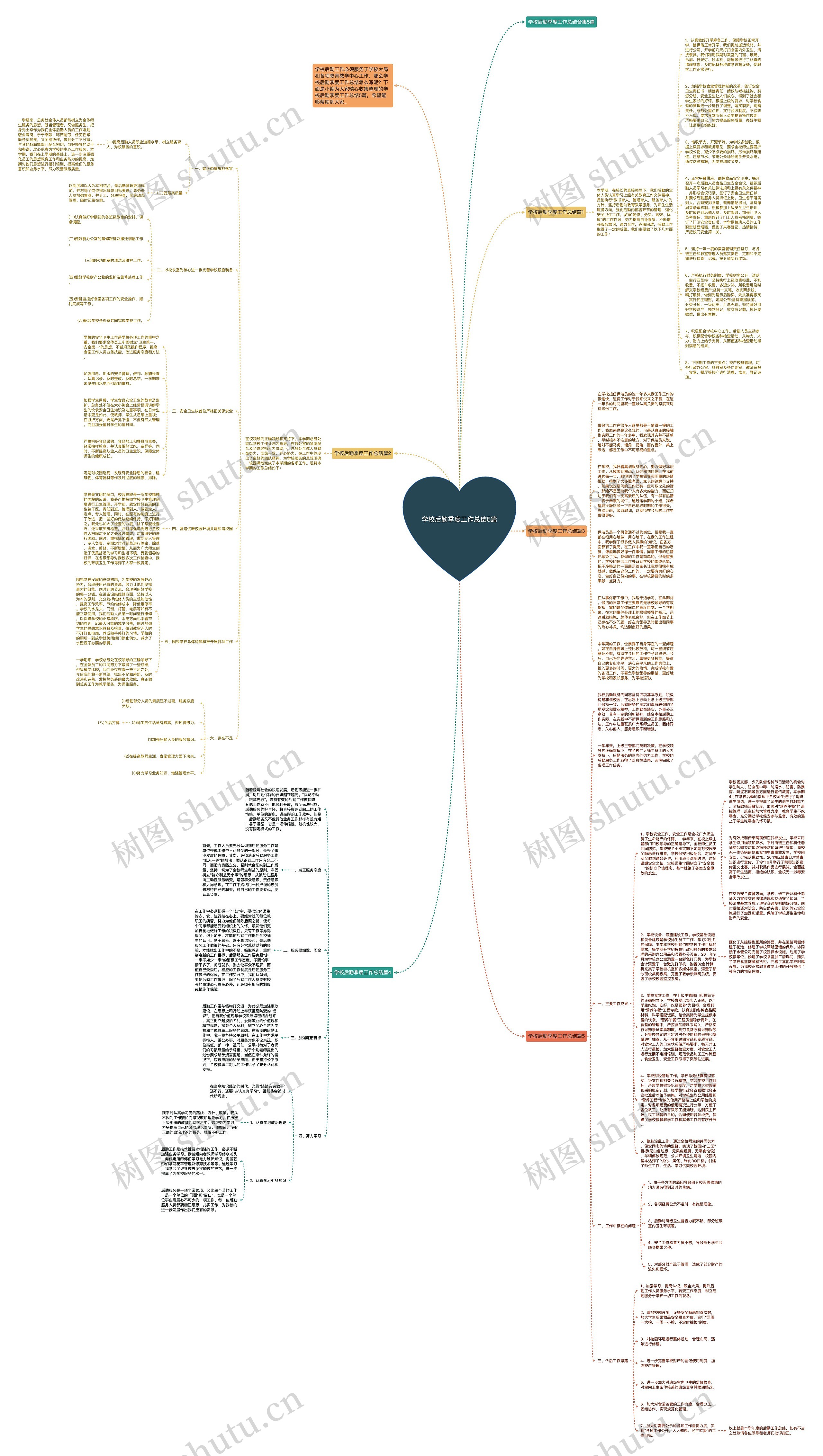 学校后勤季度工作总结5篇思维导图