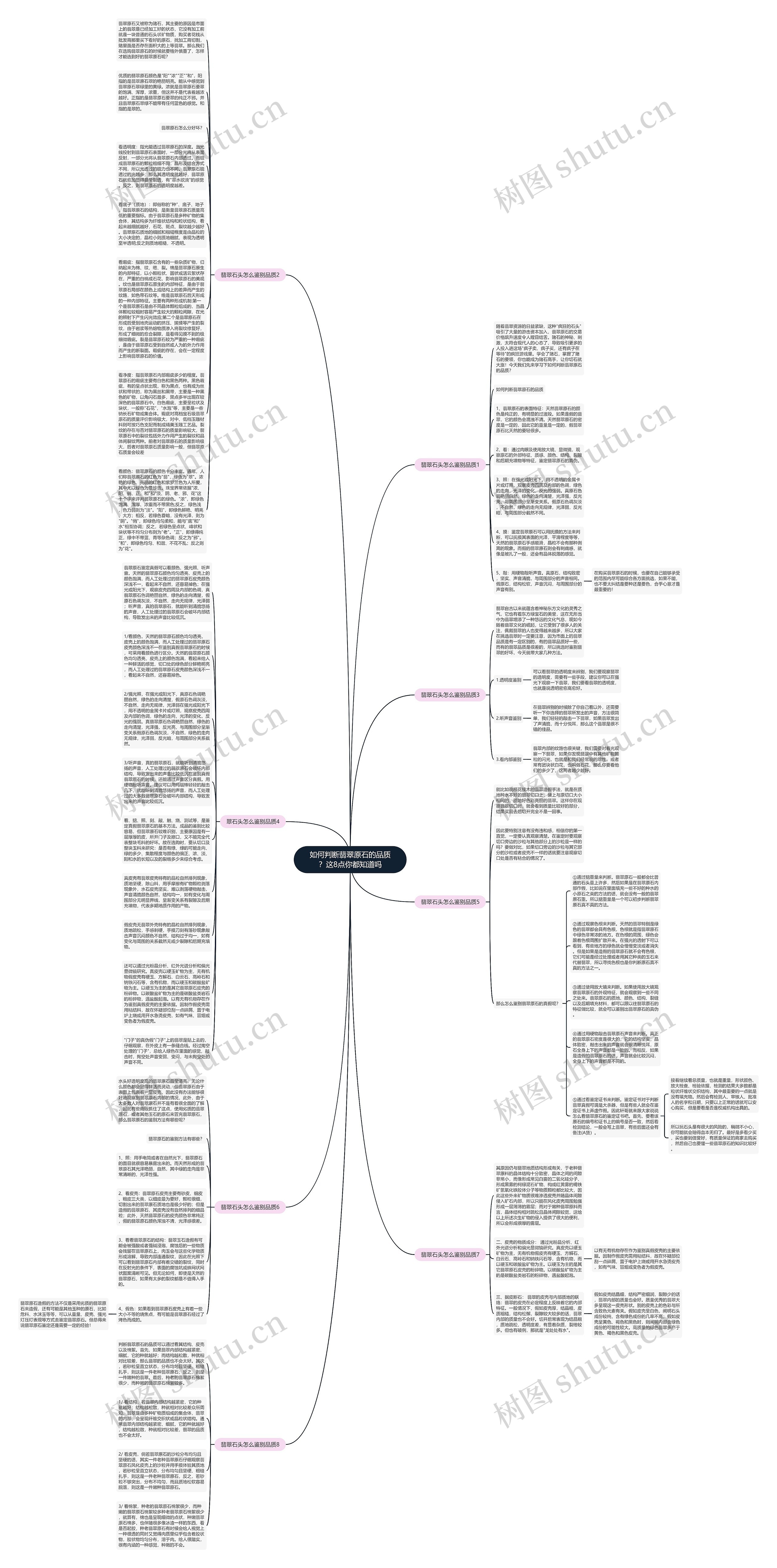 如何判断翡翠原石的品质？这8点你都知道吗