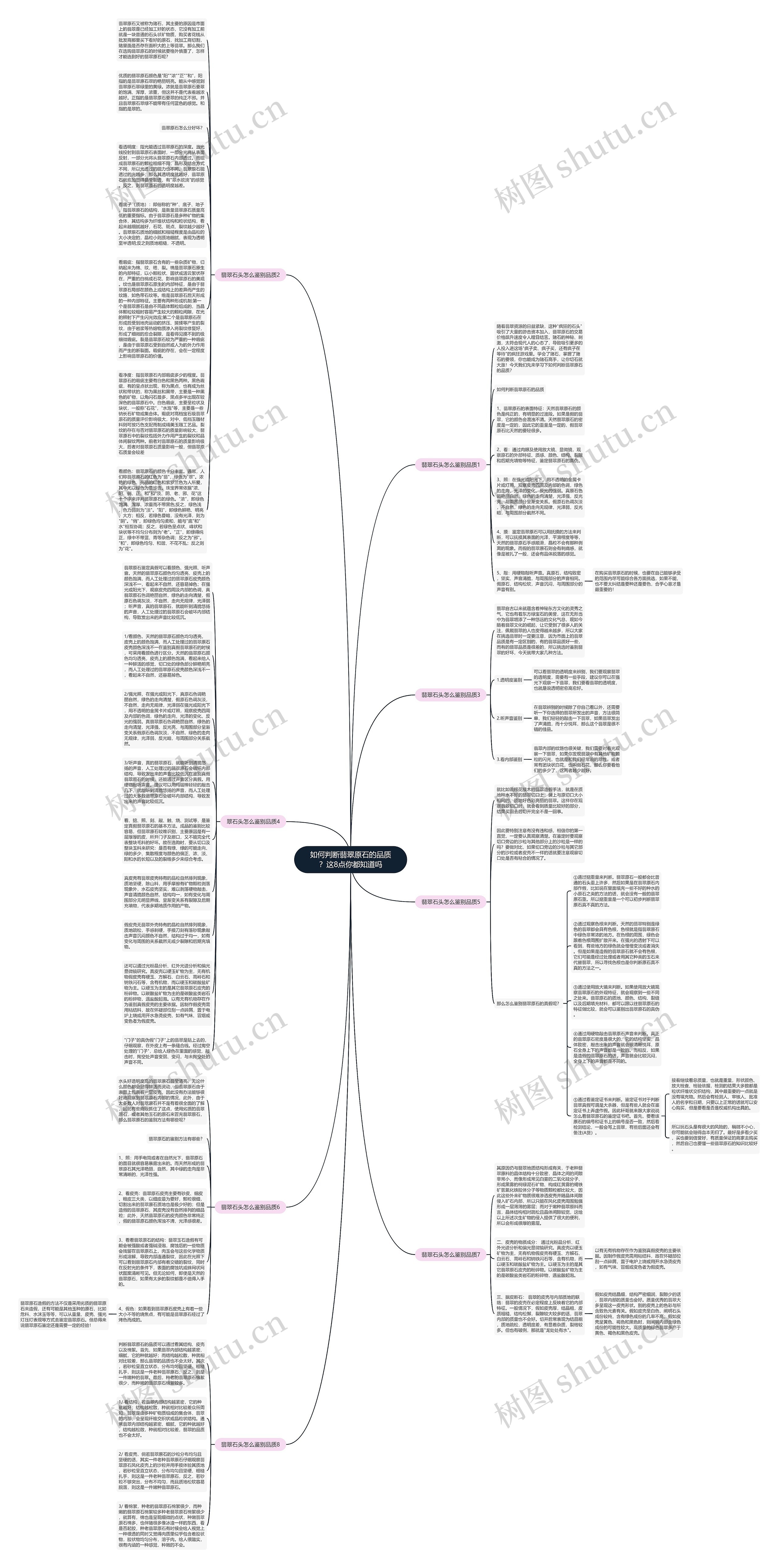 如何判断翡翠原石的品质？这8点你都知道吗思维导图