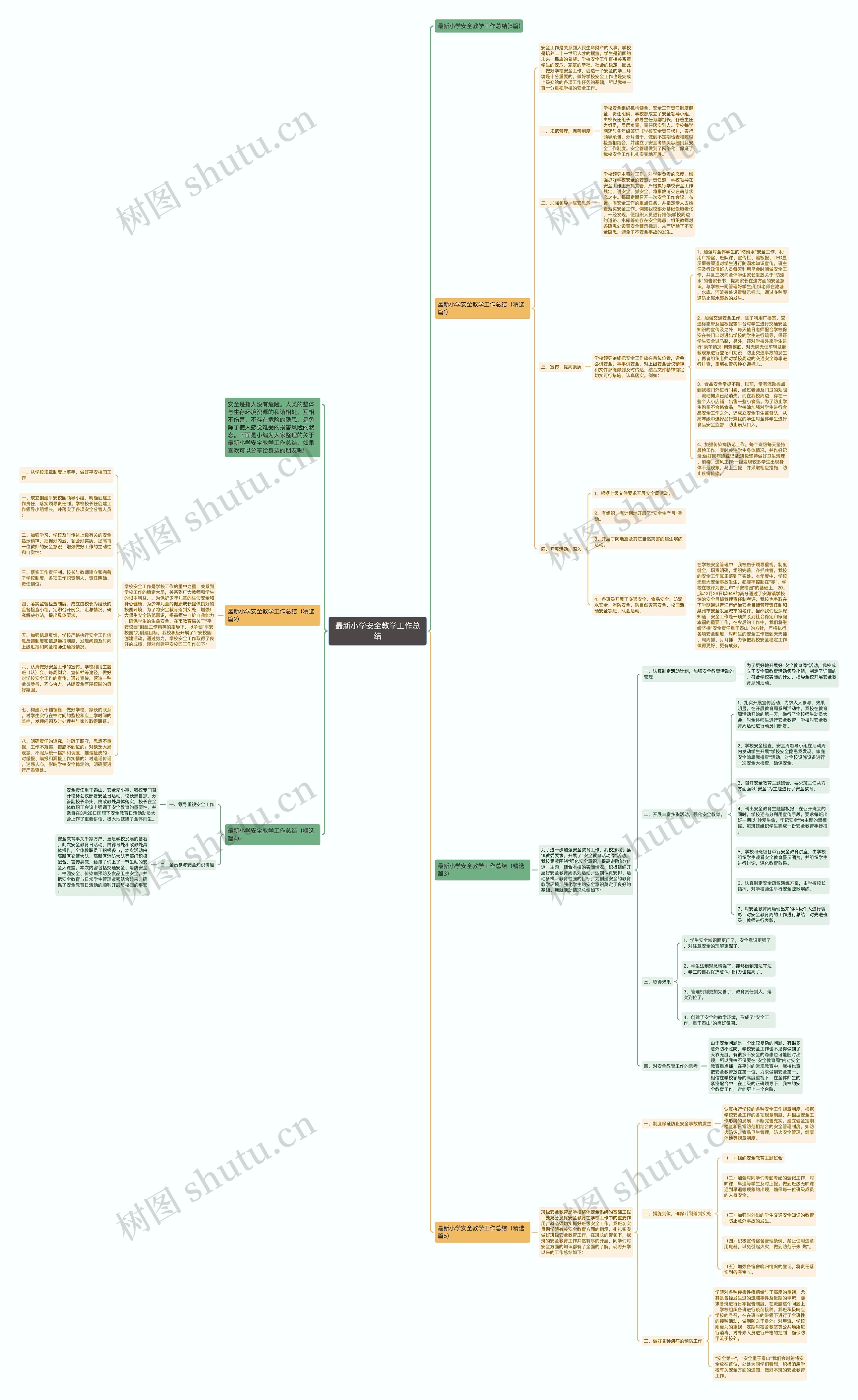 最新小学安全教学工作总结思维导图