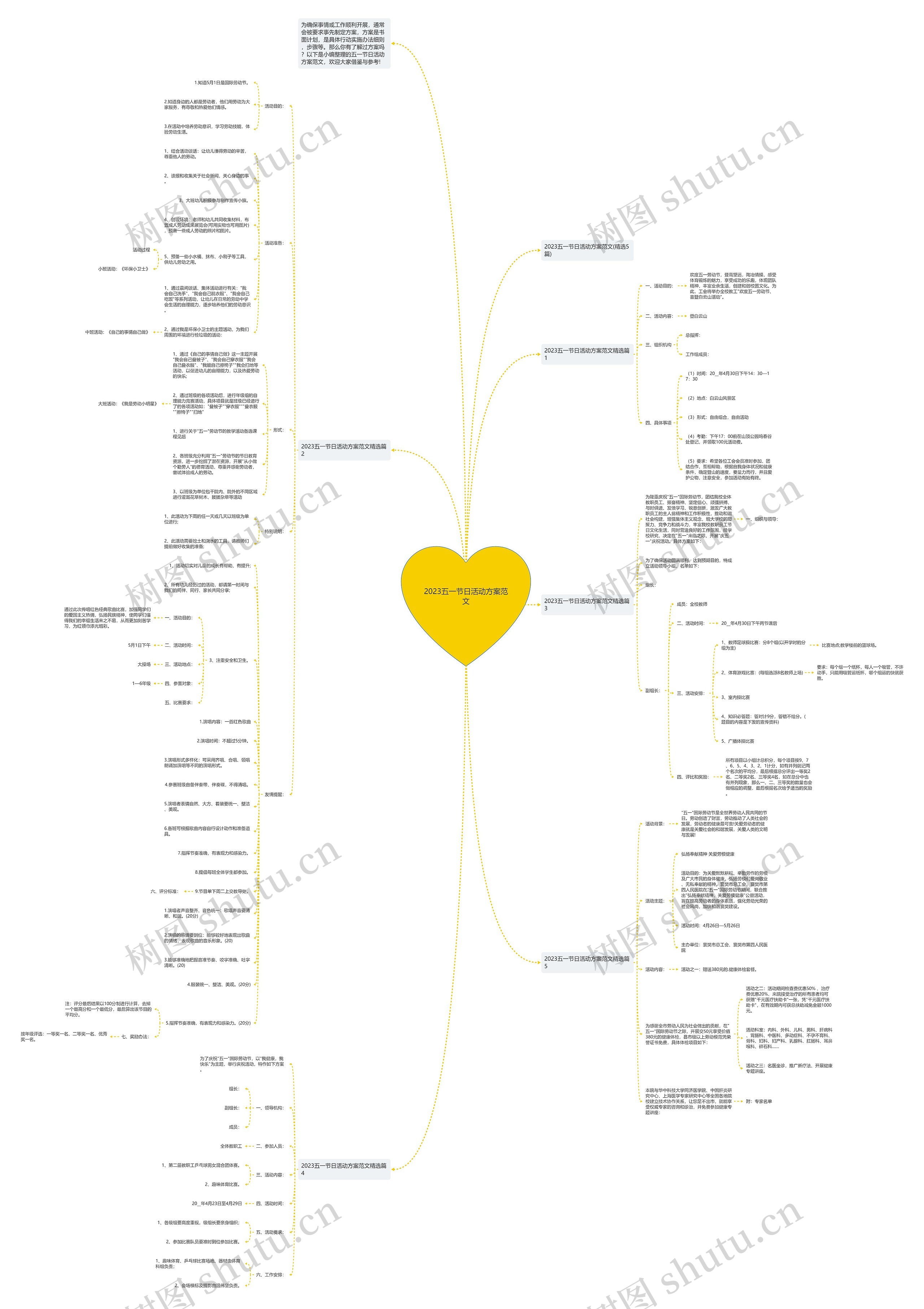 2023五一节日活动方案范文思维导图