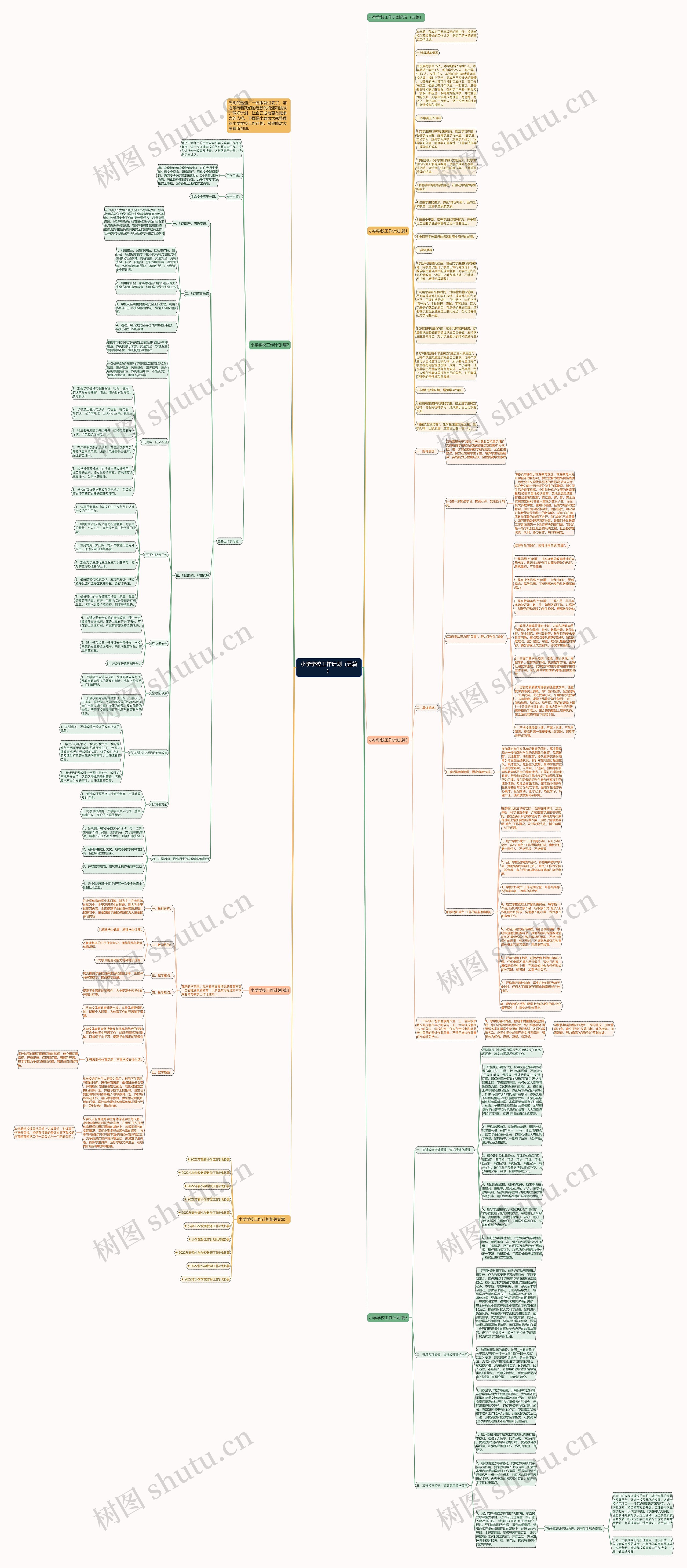小学学校工作计划（五篇）思维导图