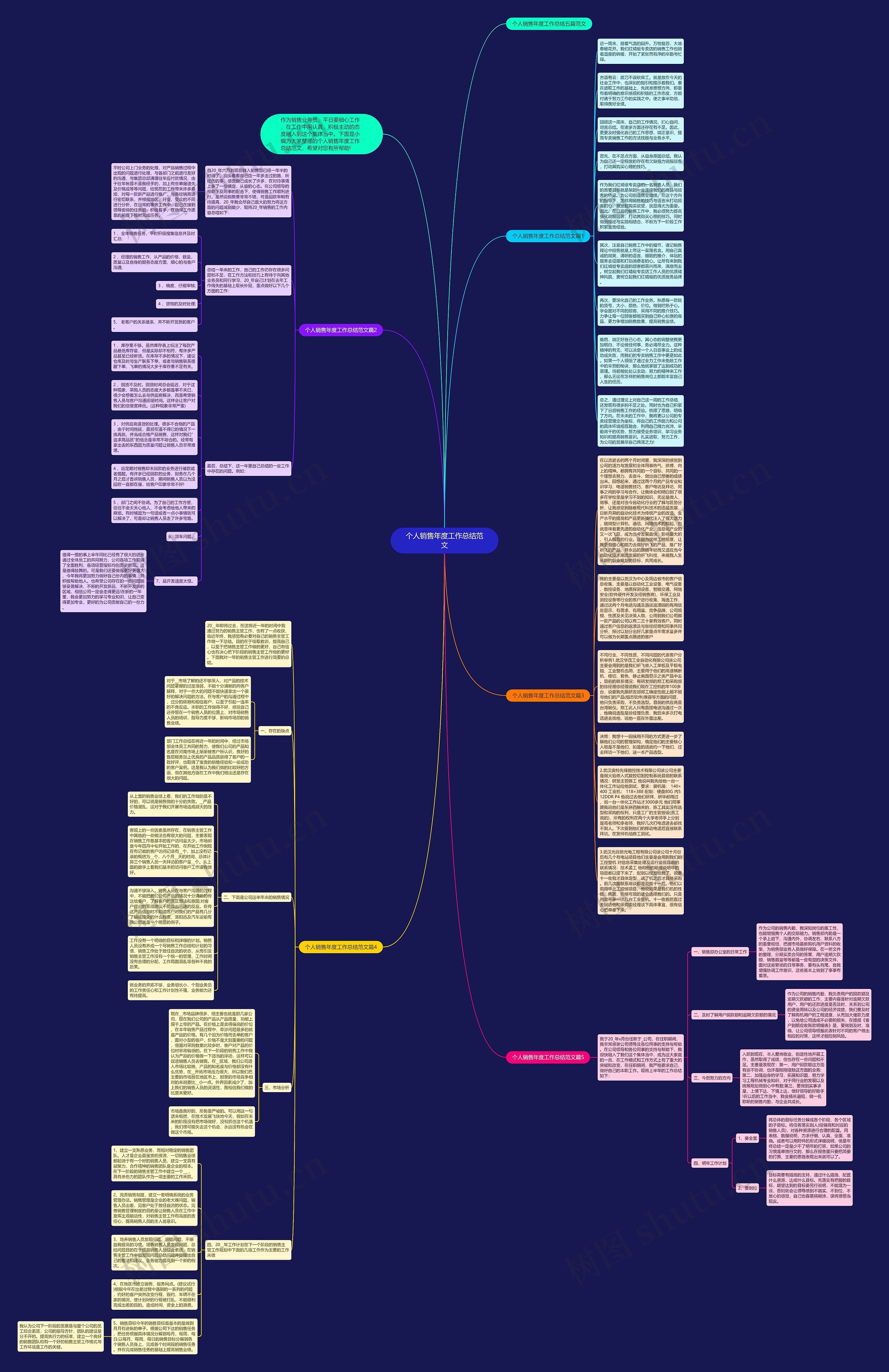 个人销售年度工作总结范文思维导图
