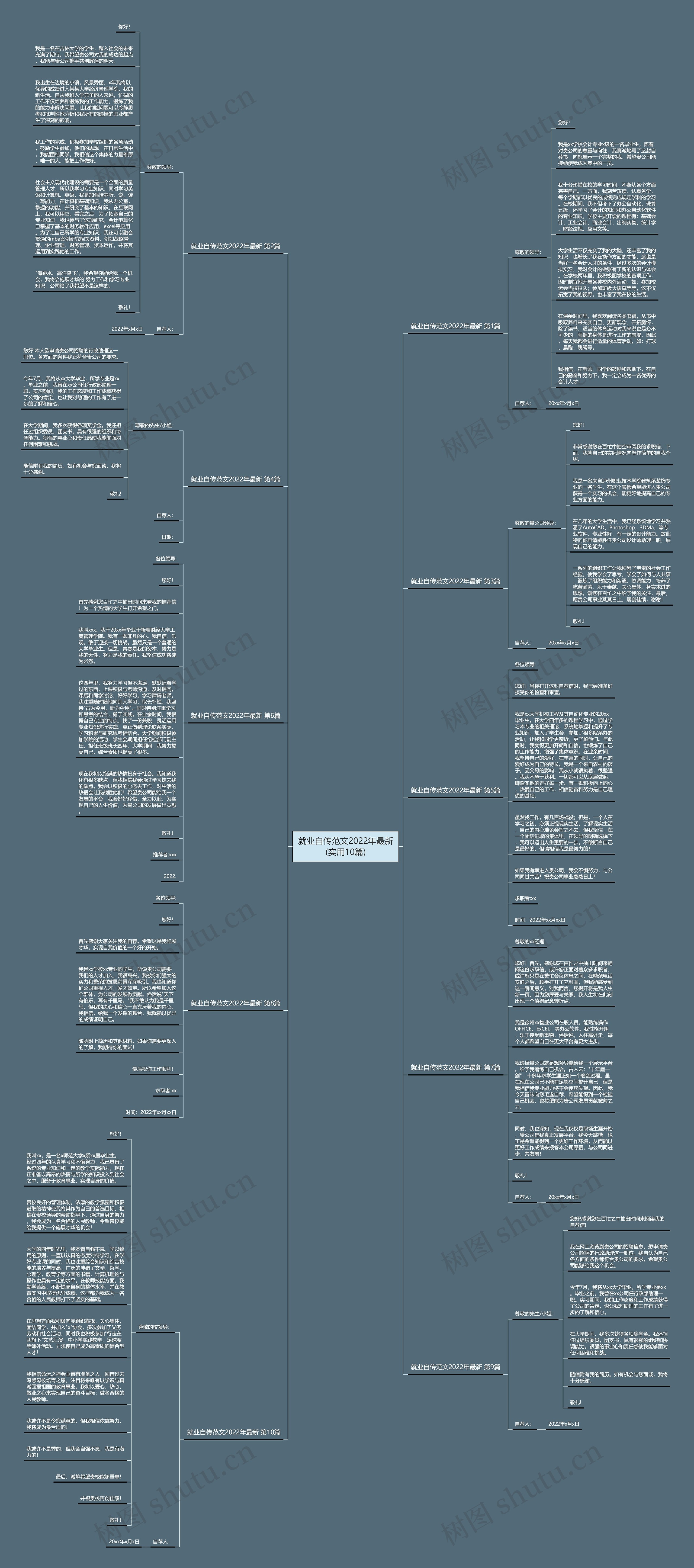 就业自传范文2022年最新(实用10篇)思维导图