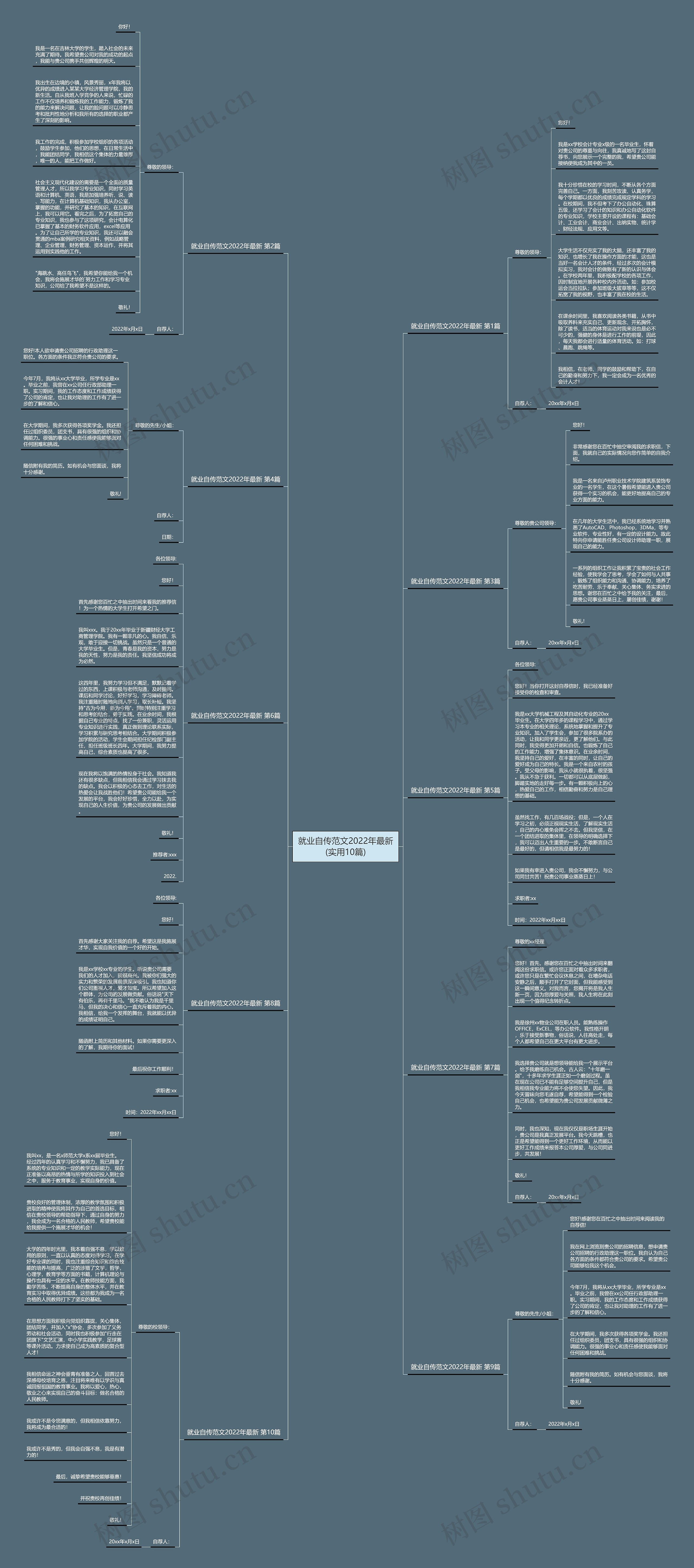 就业自传范文2022年最新(实用10篇) 就业自传范文2022年最新(实用10篇)