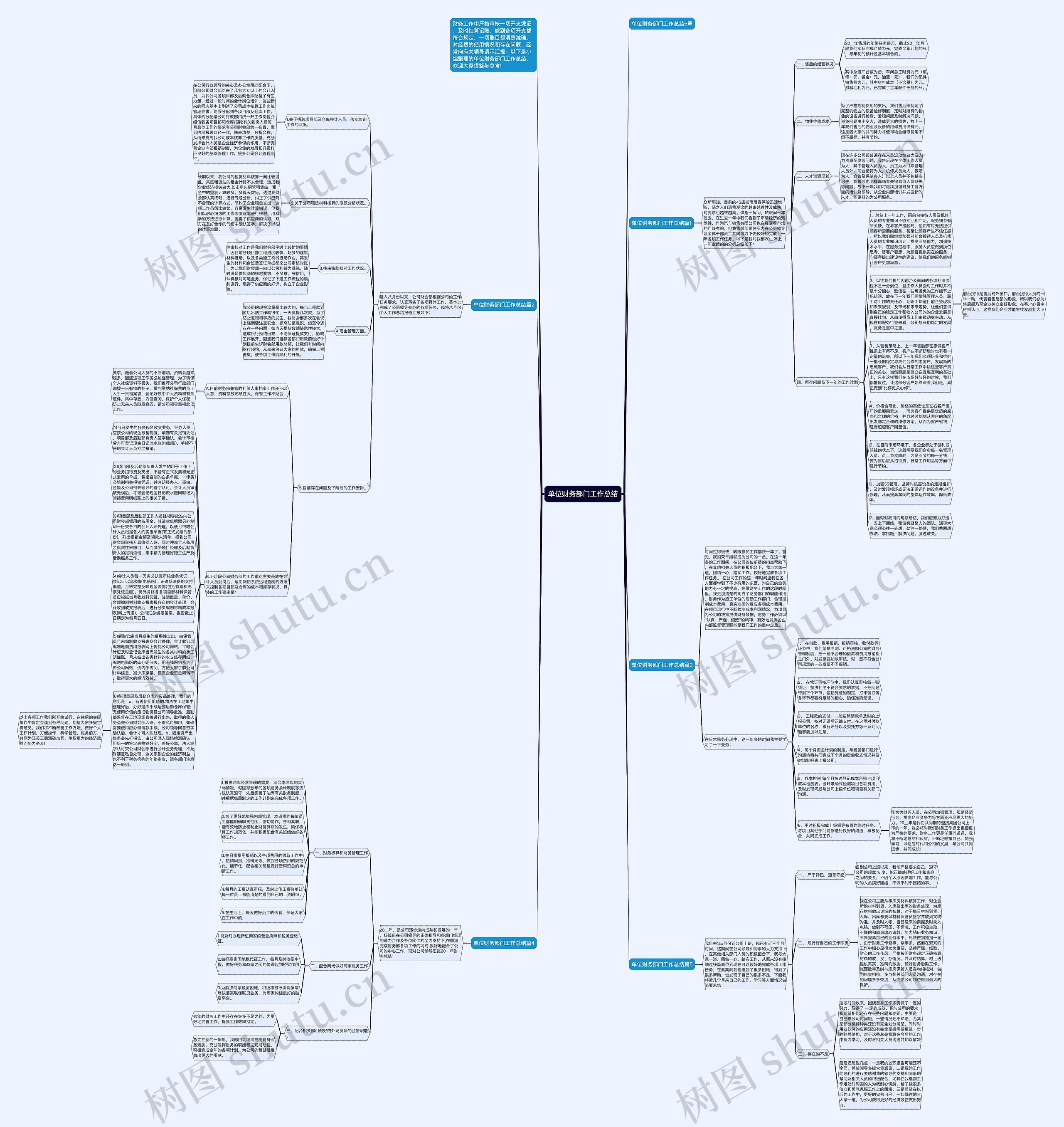 单位财务部门工作总结思维导图
