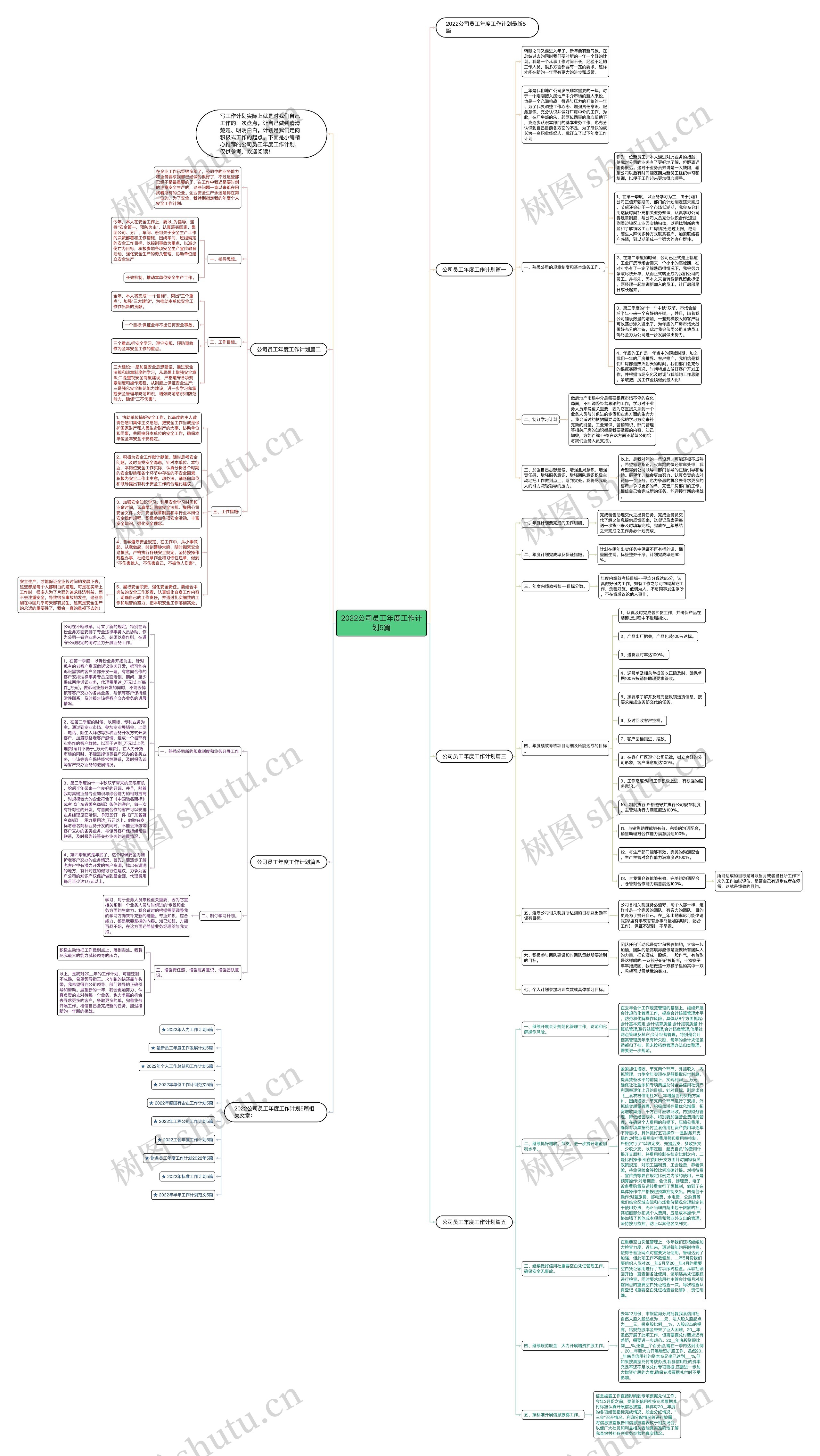 2022公司员工年度工作计划5篇