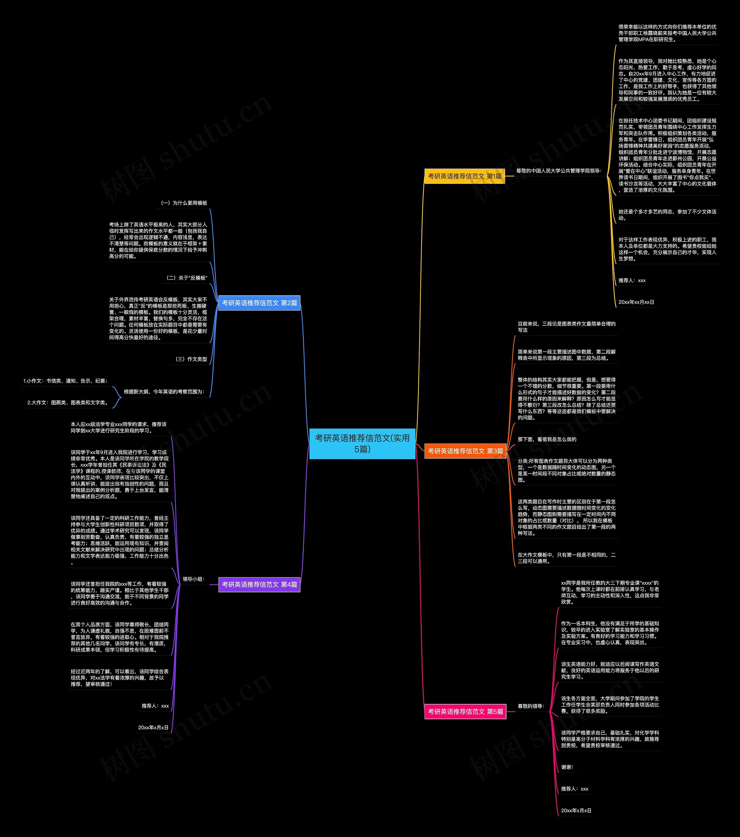 考研英语推荐信范文(实用5篇) 考研英语推荐信范文(实用5篇)