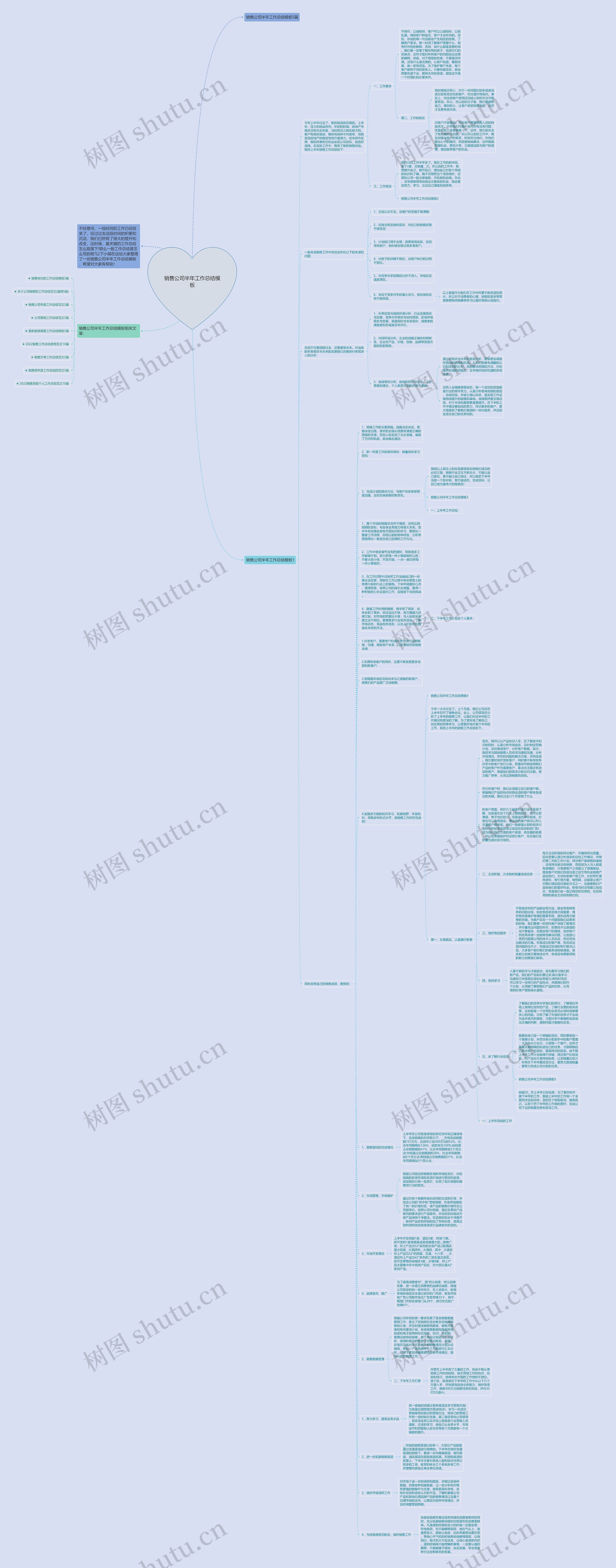 销售公司半年工作总结思维导图