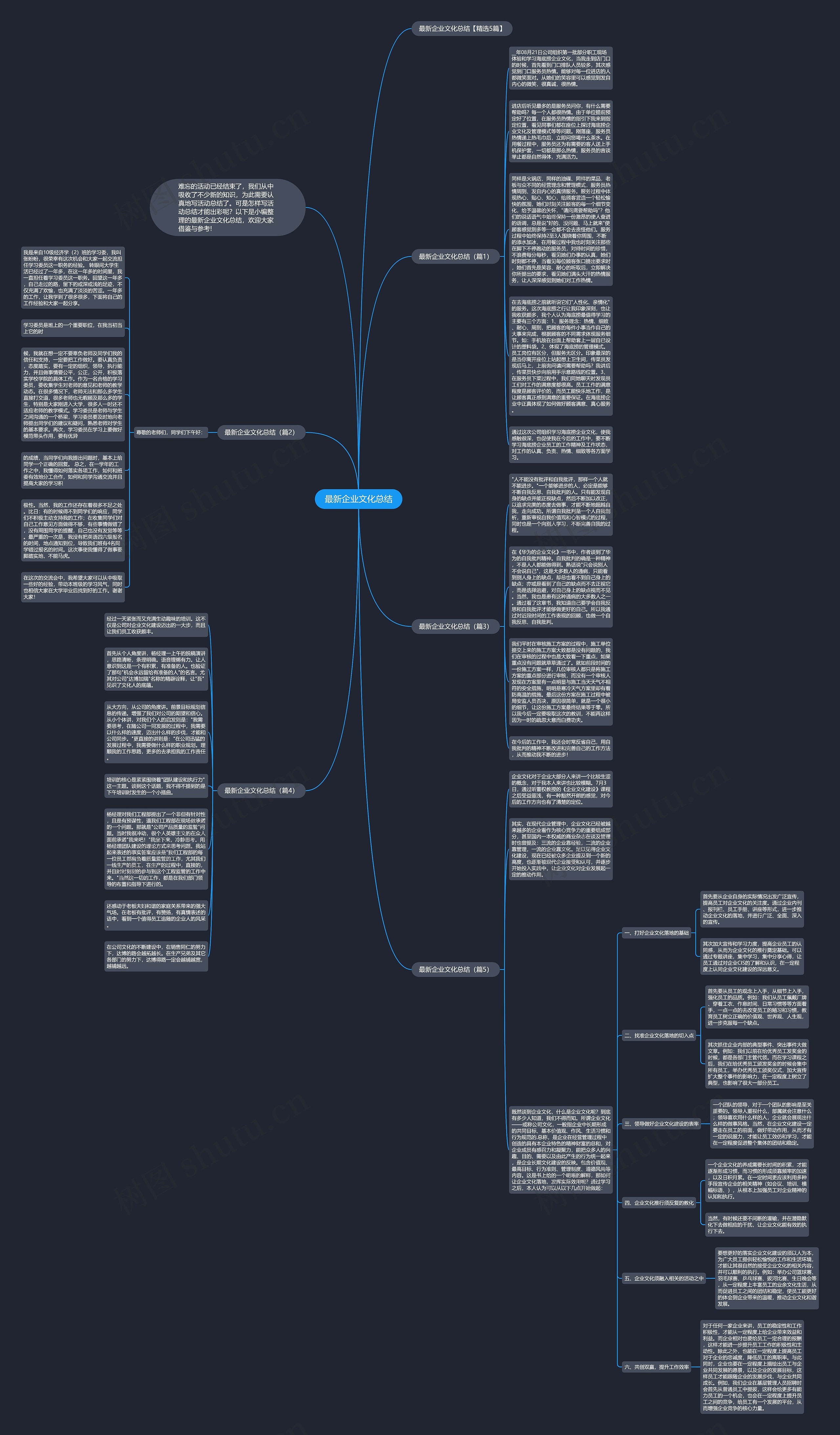 最新企业文化总结思维导图高清图 最新企业文化总结思维导图