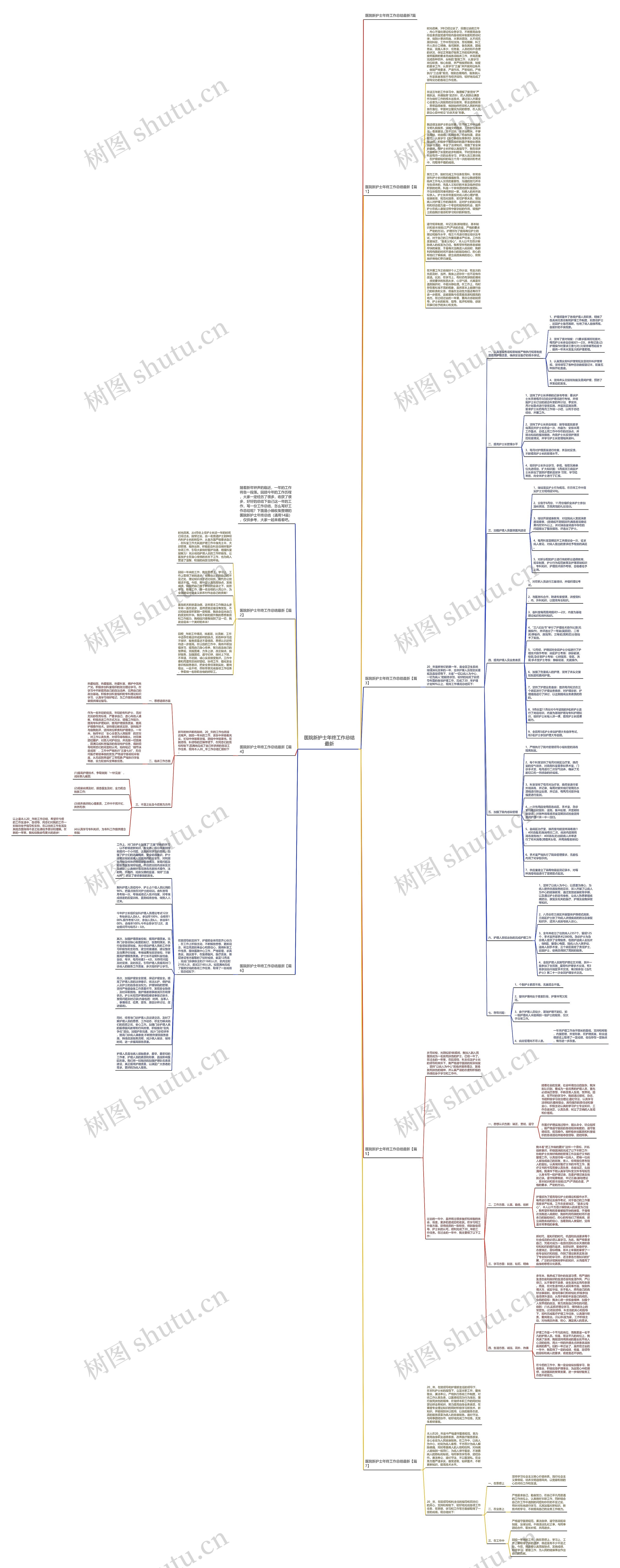 医院新护士年终工作总结最新思维导图高清图 医院新护士年终工作总结最新思维导图