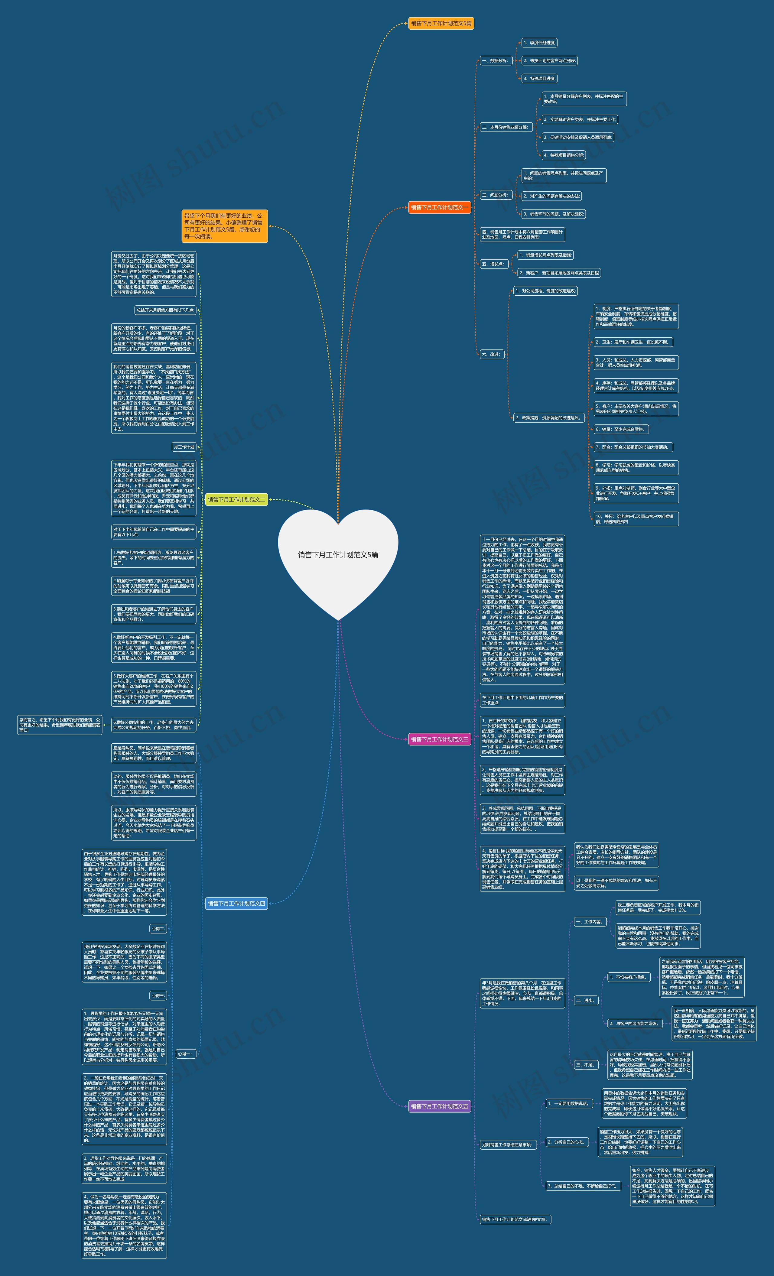 销售下月工作计划范文5篇