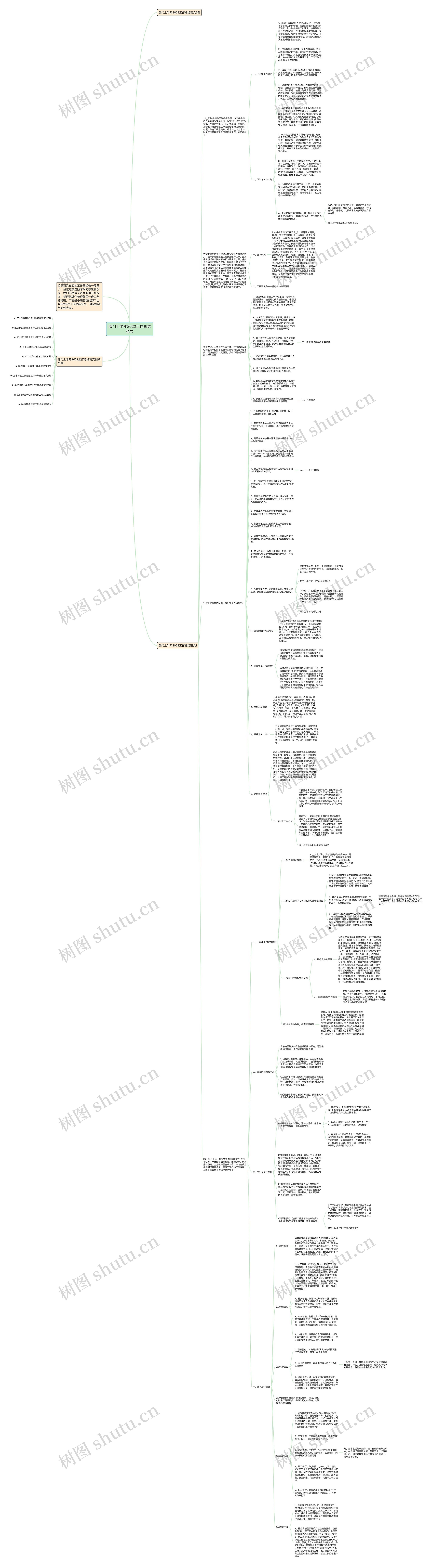 部门上半年2022工作总结范文思维导图