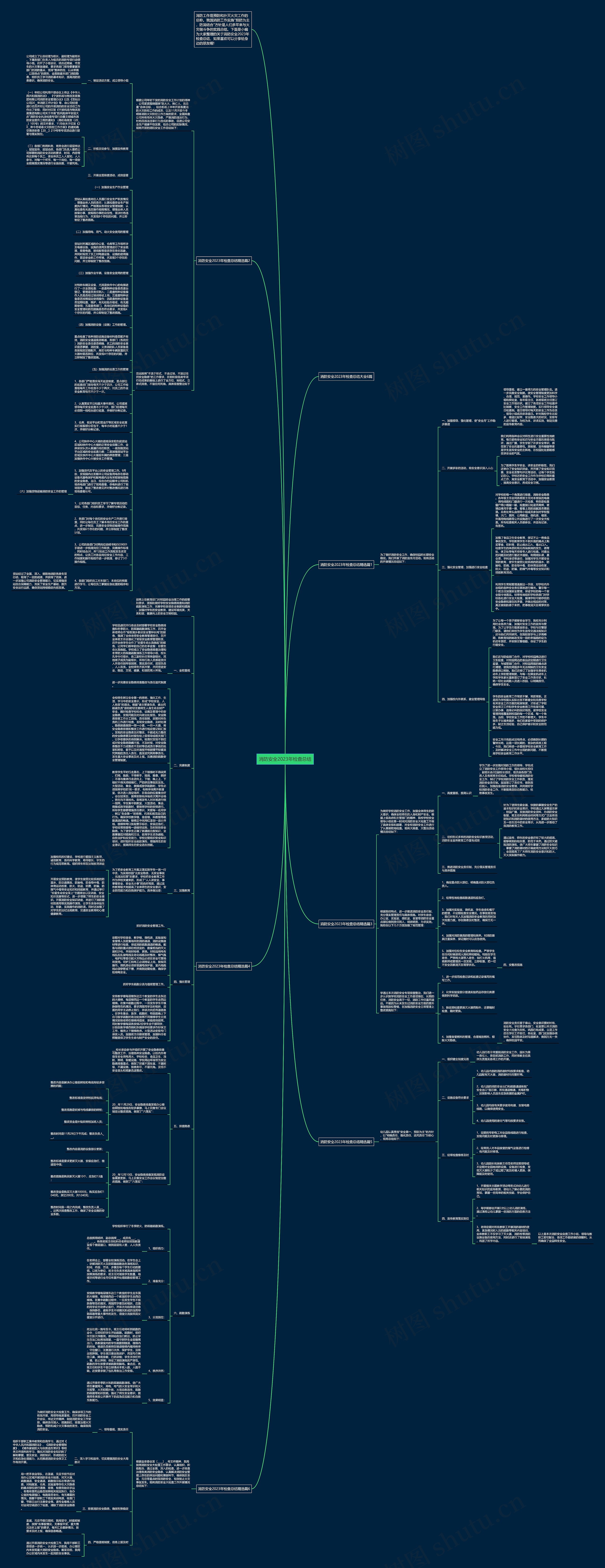消防安全2023年检查总结思维导图