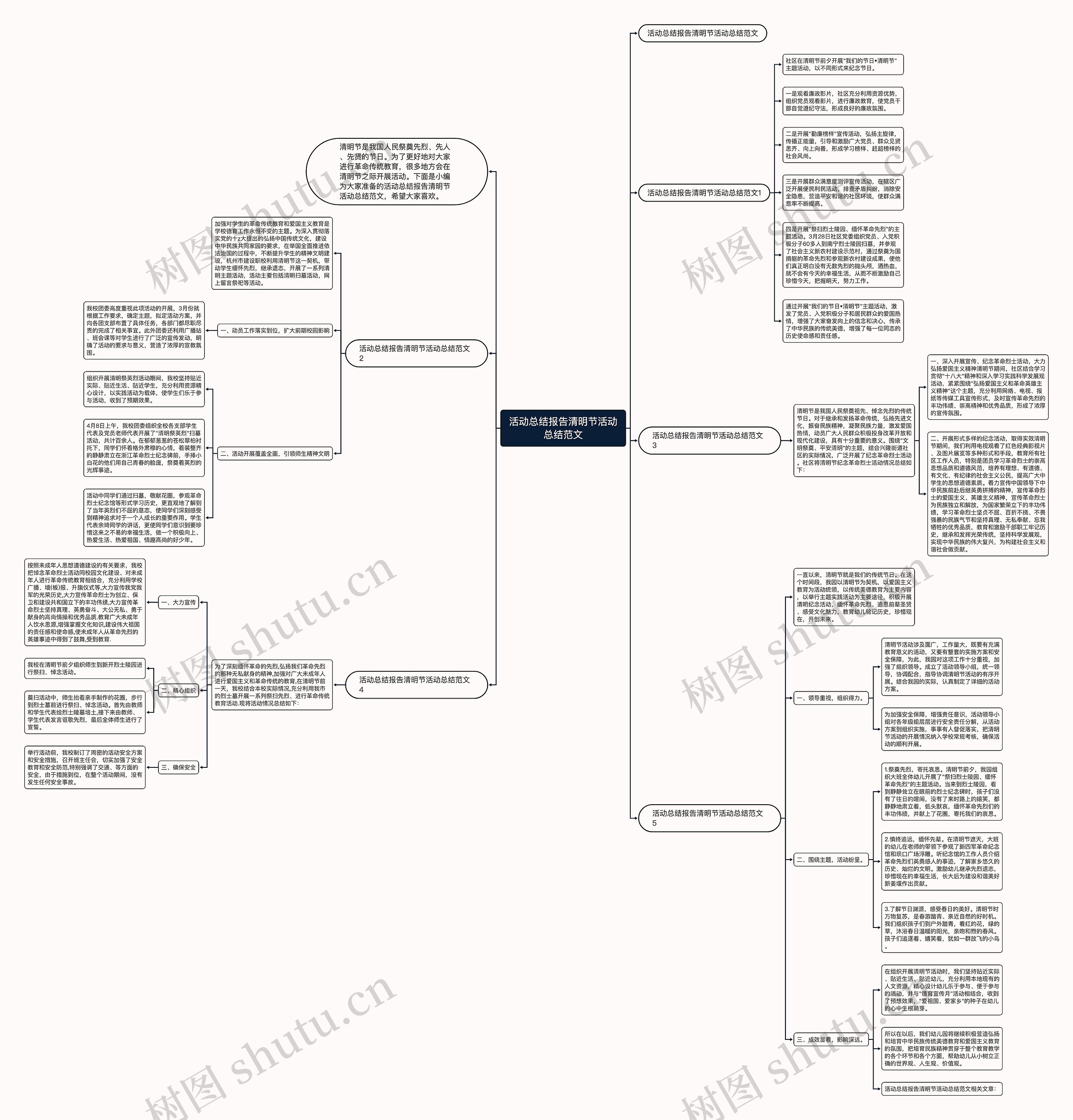 活动总结报告清明节活动总结范文 活动总结报告清明节活动总结范文