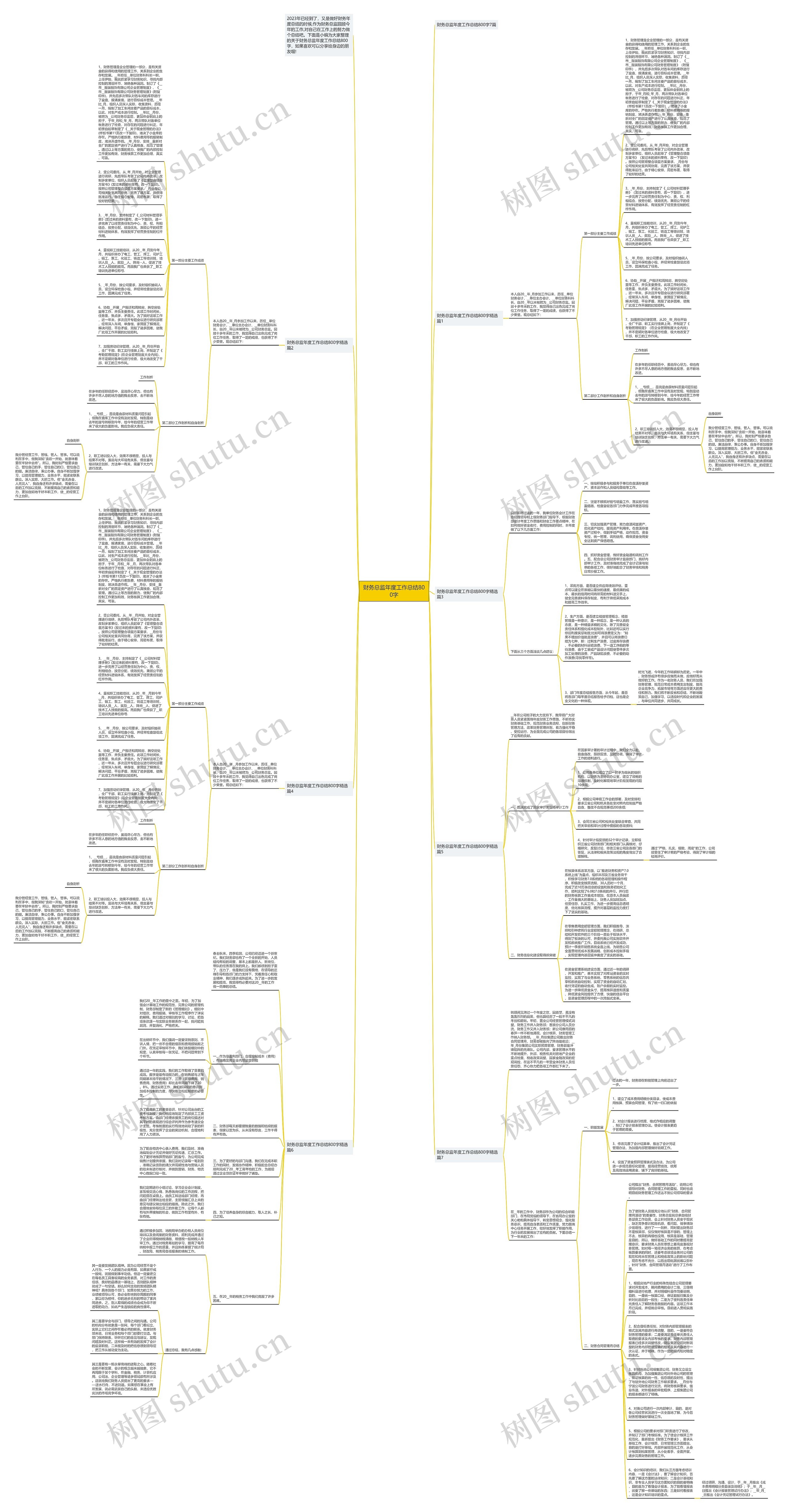 财务总监年度工作总结800字