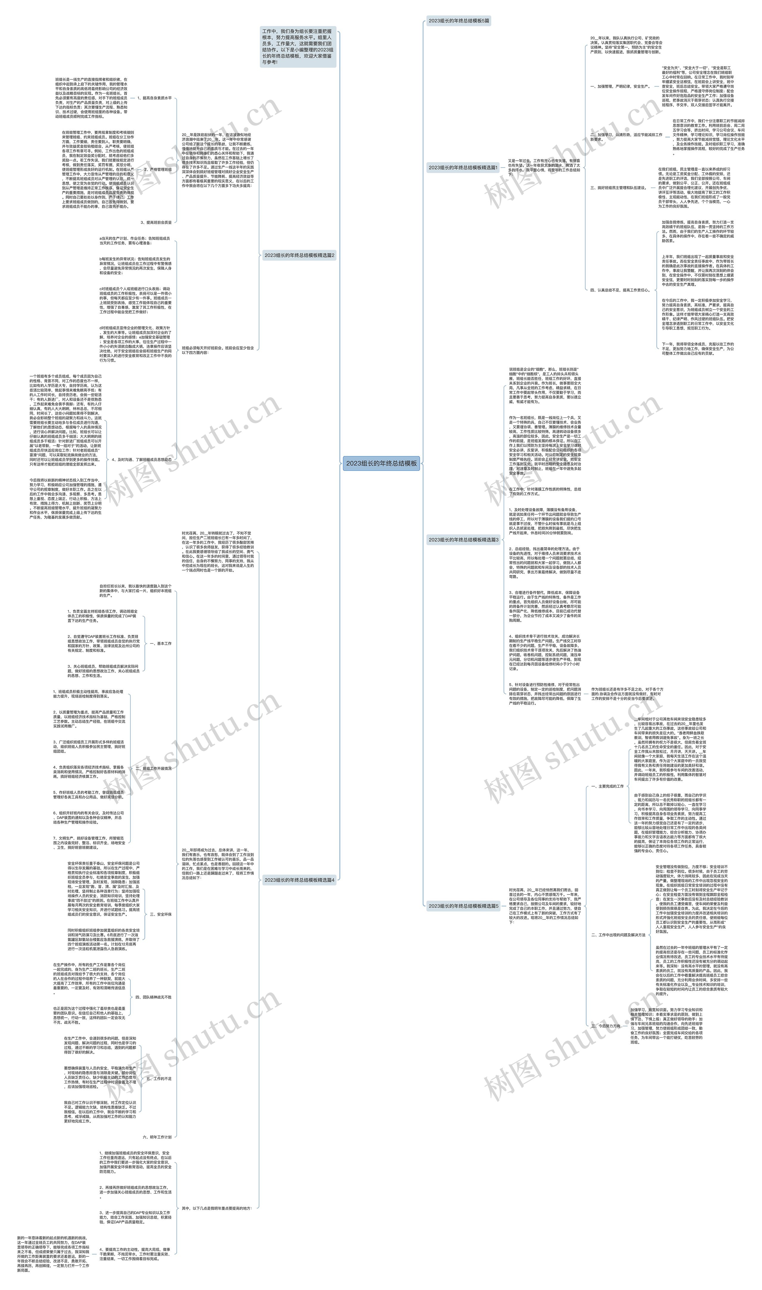 2023组长的年终总结思维导图