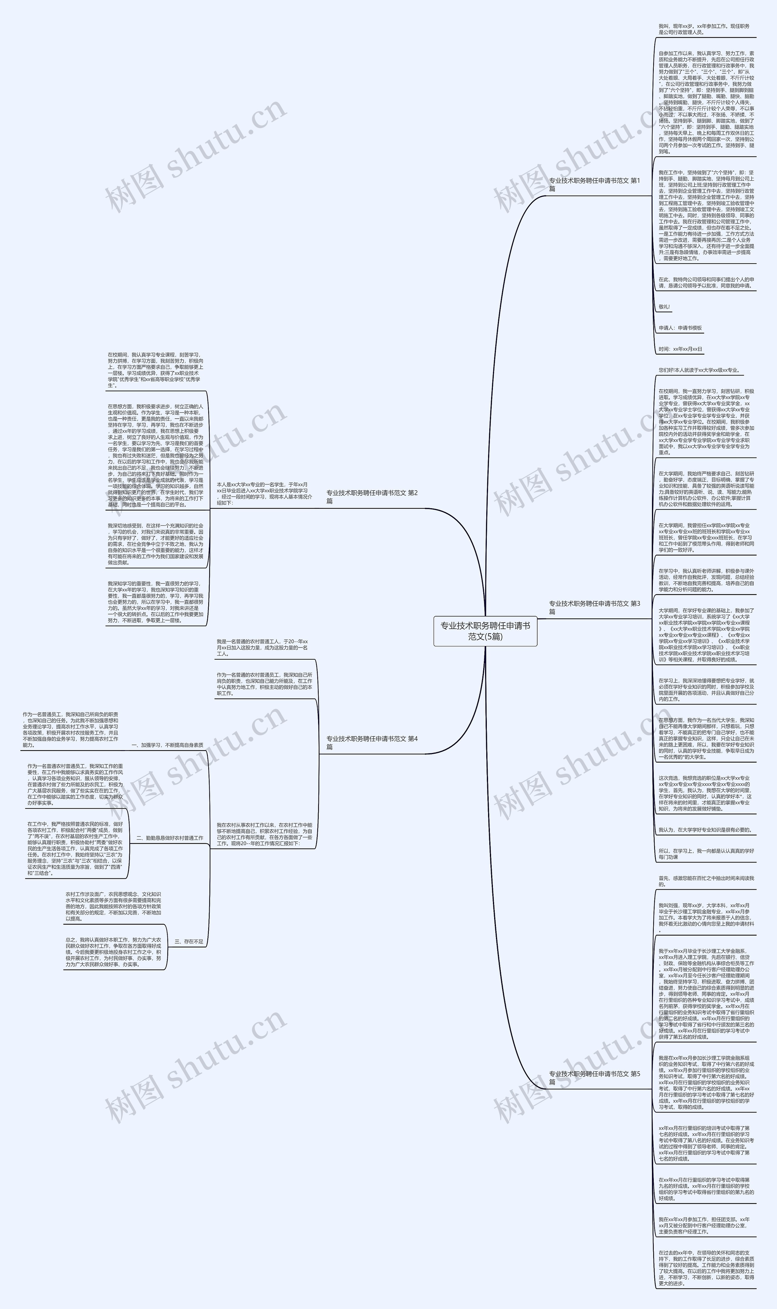 专业技术职务聘任申请书范文(5篇)思维导图