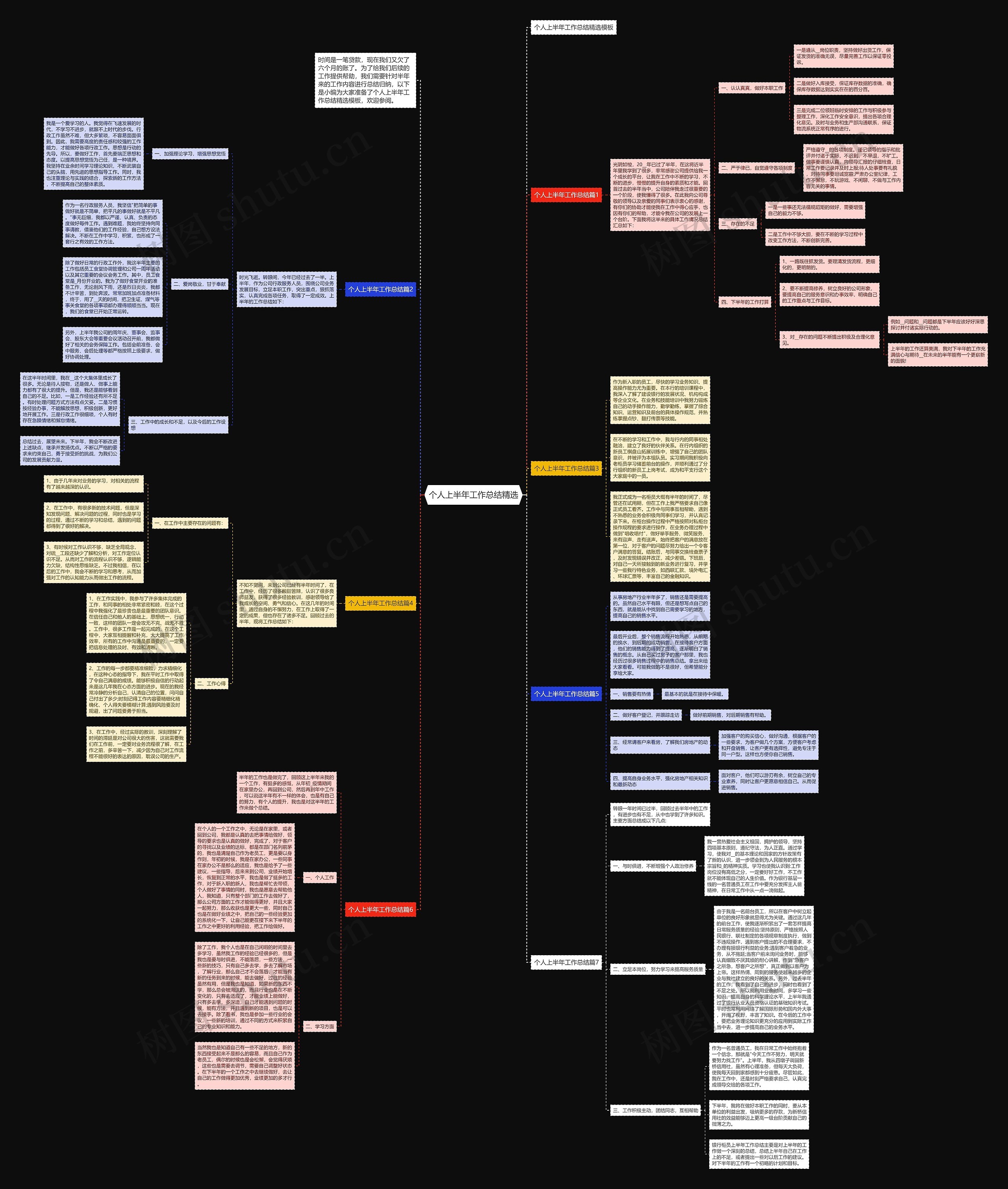 个人上半年工作总结精选思维导图