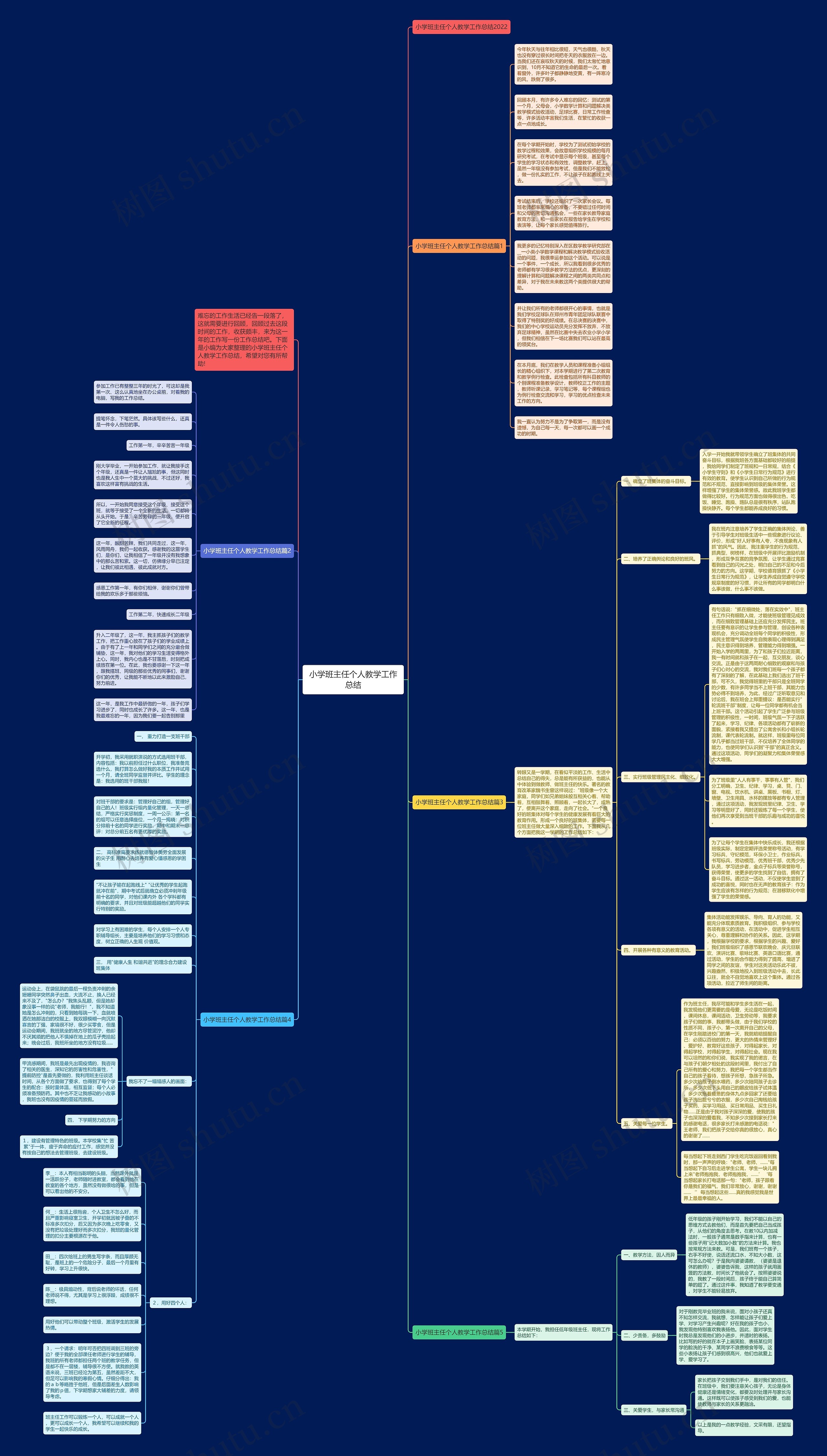 小学班主任个人教学工作总结思维导图