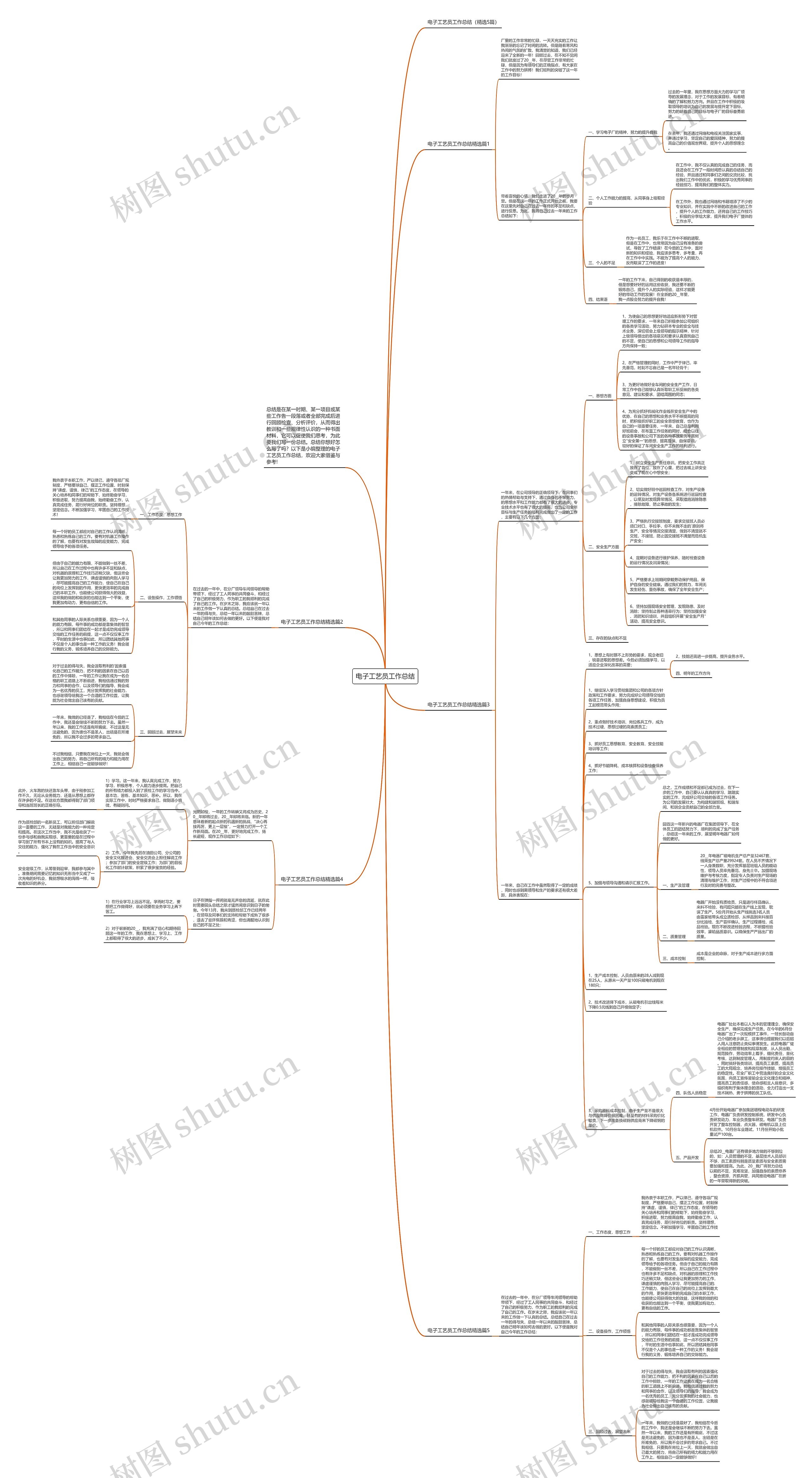 电子工艺员工作总结思维导图