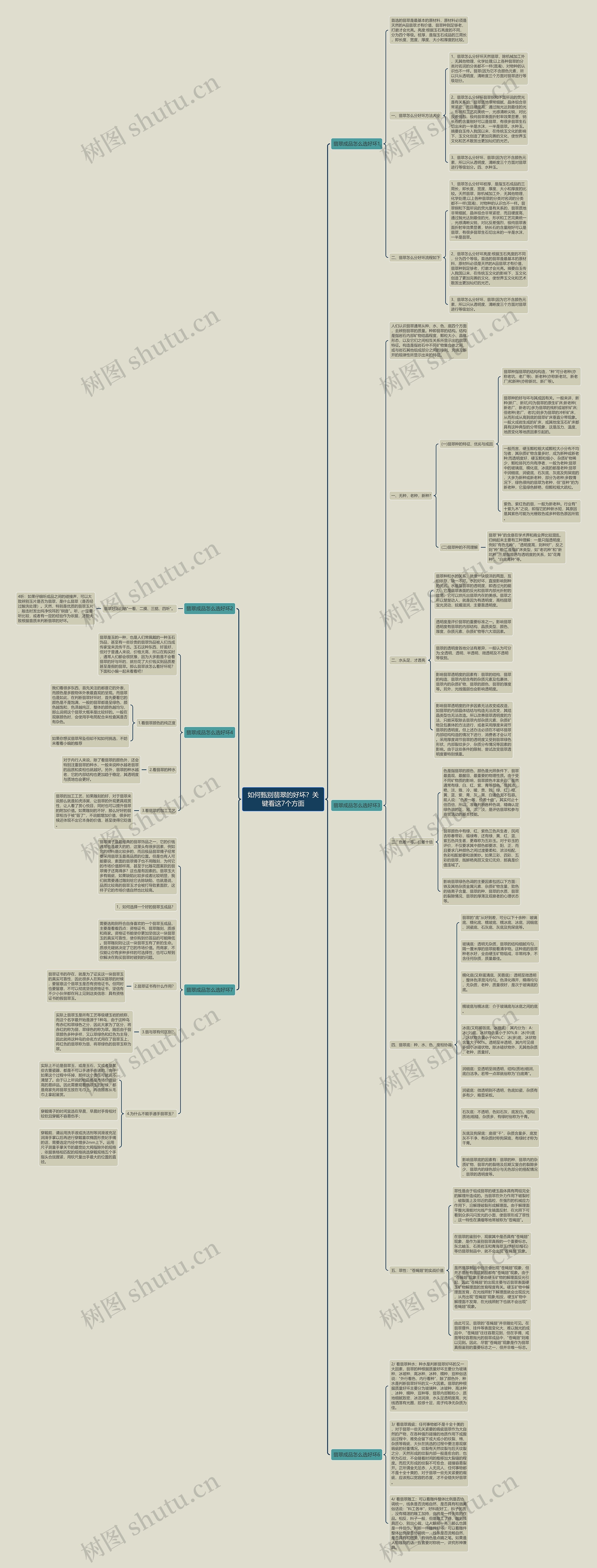 如何甄别翡翠的好坏?关键看这7个方面 如何甄别翡翠的好坏?关键看这7个方面