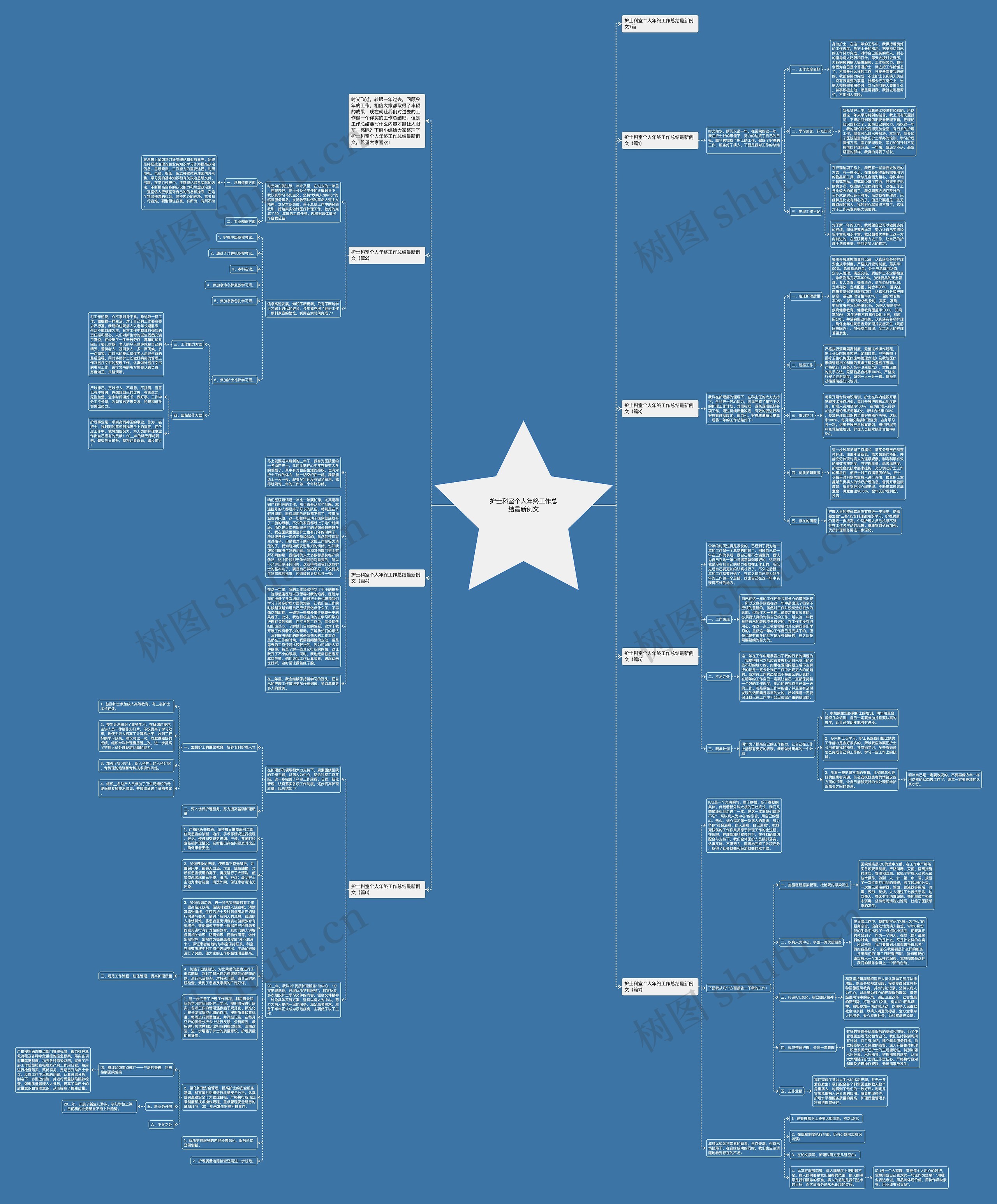护士科室个人年终工作总结最新例文思维导图