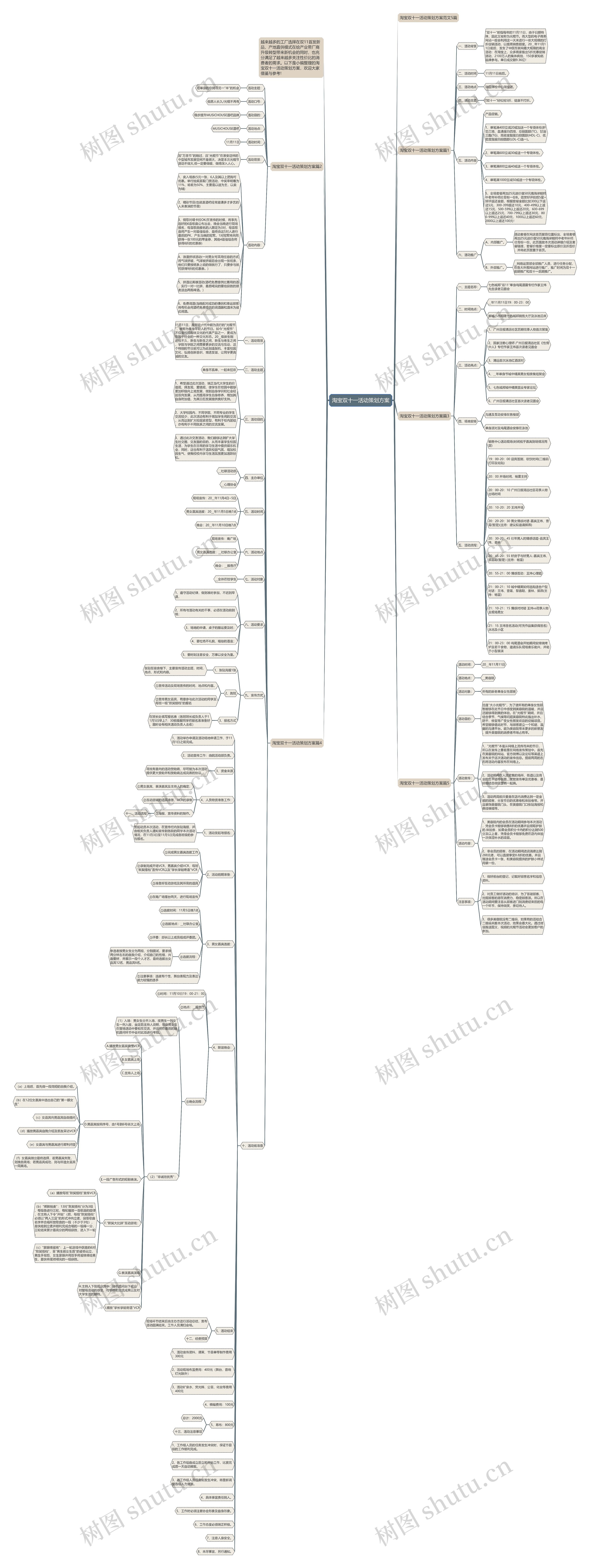 淘宝双十一活动策划方案思维导图