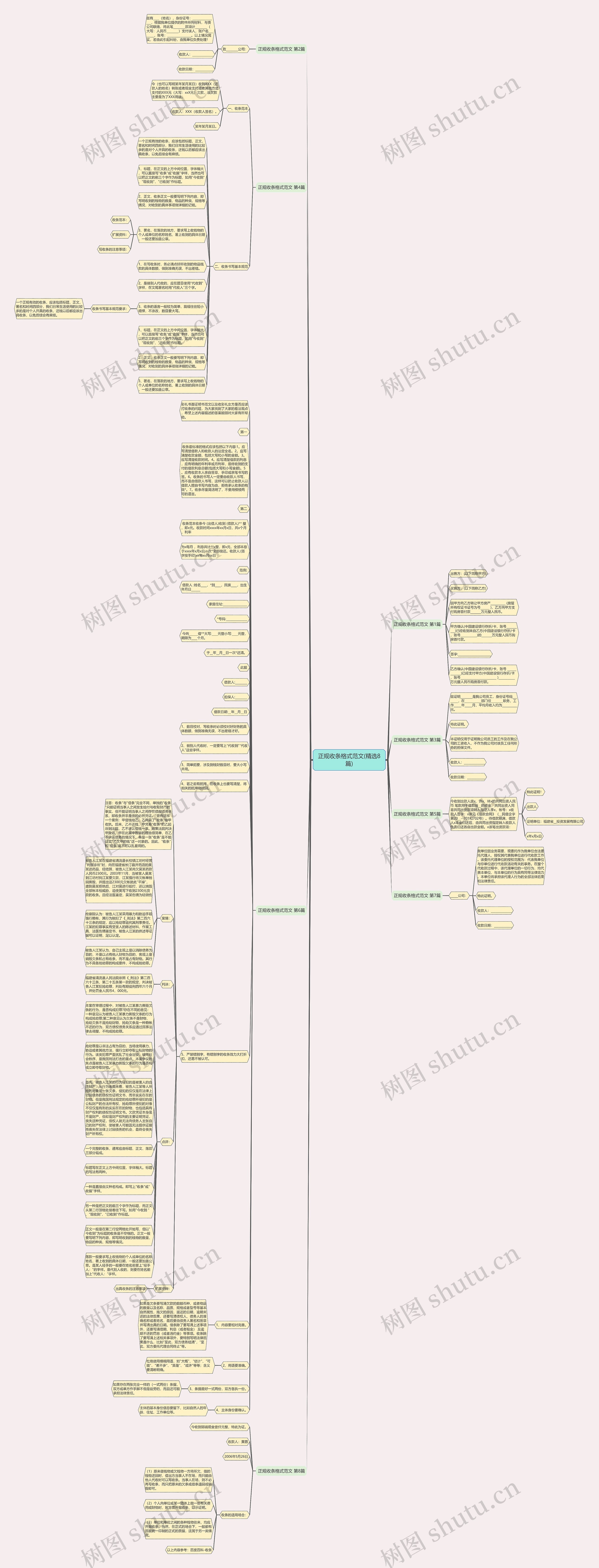 正规收条格式范文(精选8篇)思维导图
