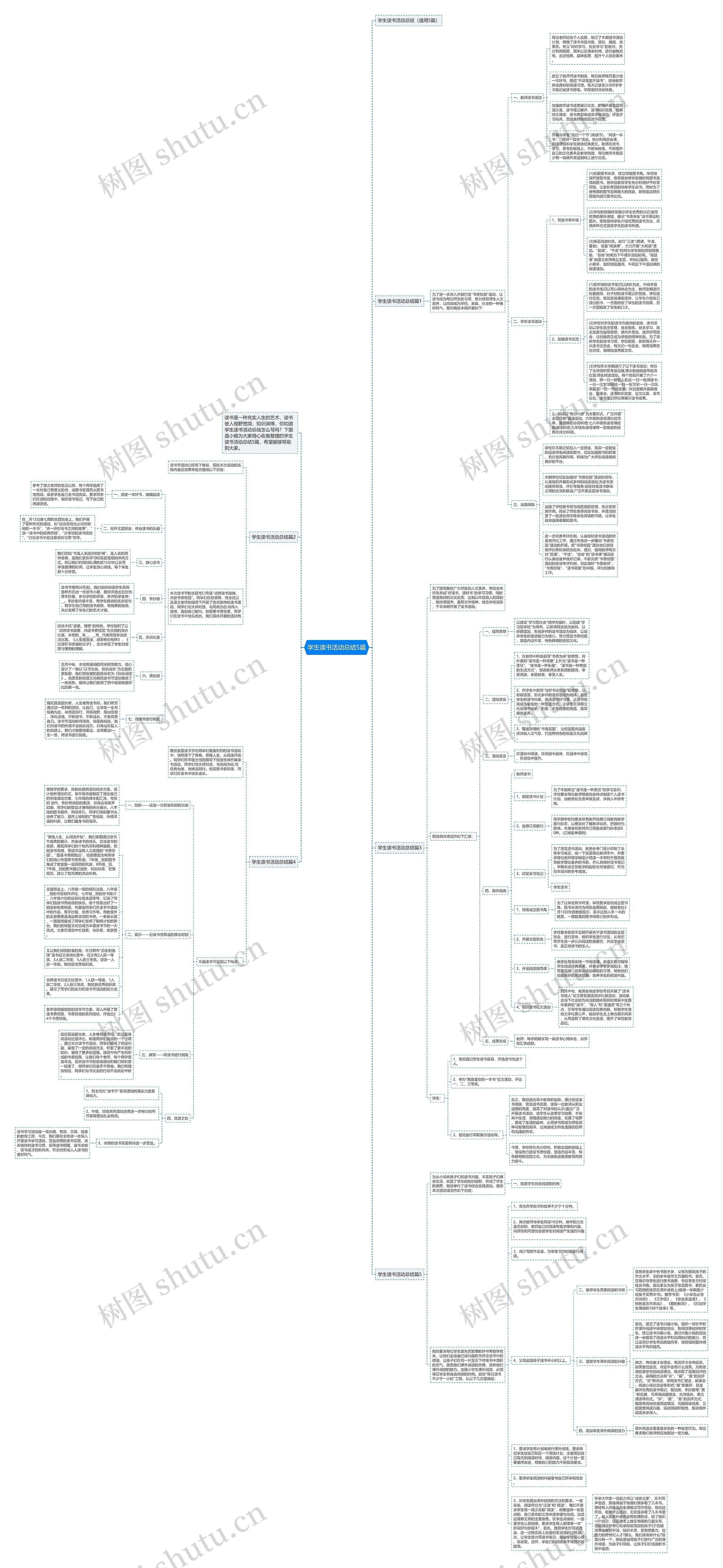 学生读书活动总结5篇思维导图
