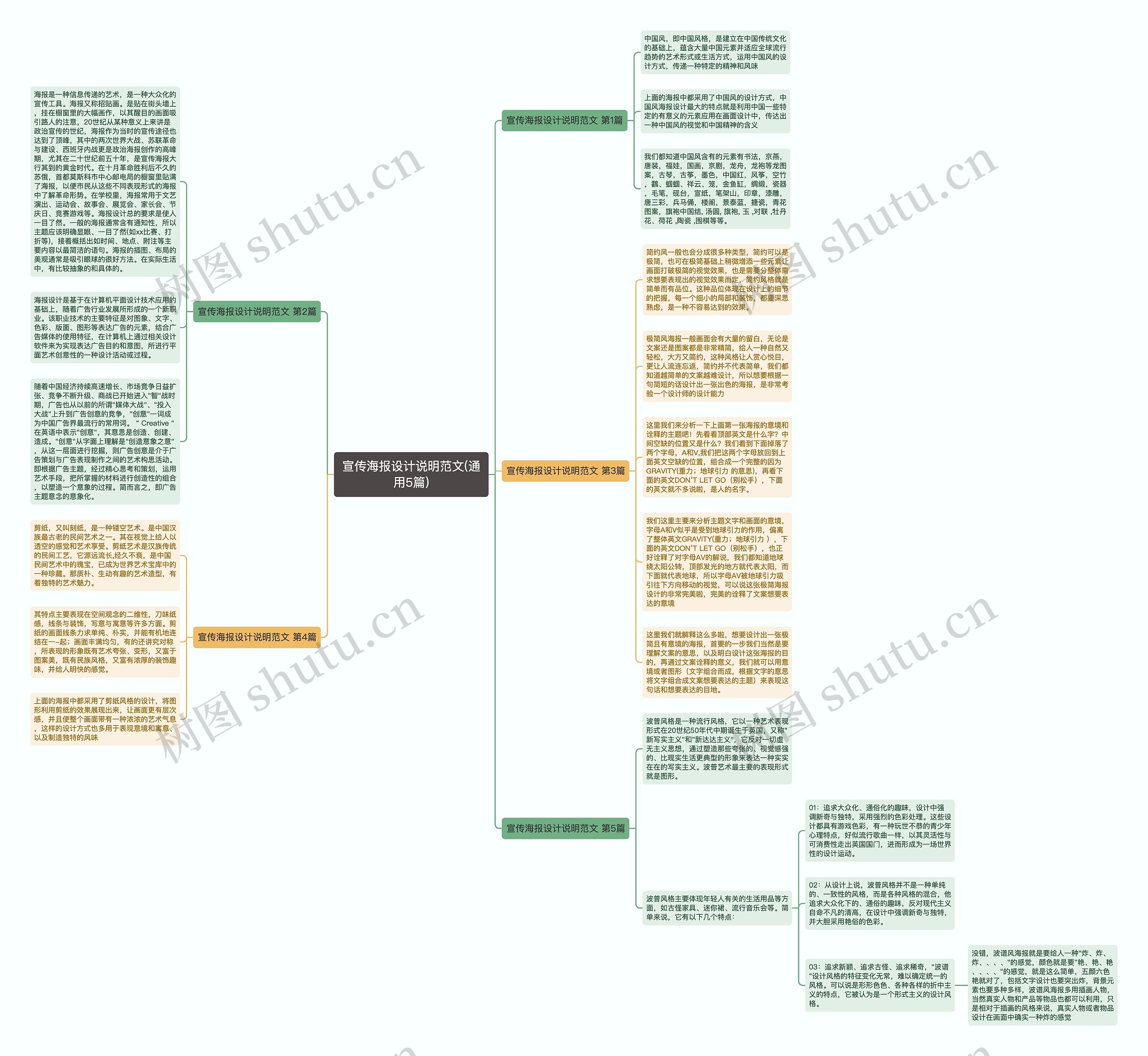 宣传海报设计说明范文(通用5篇) 宣传海报设计说明范文(通用5篇)