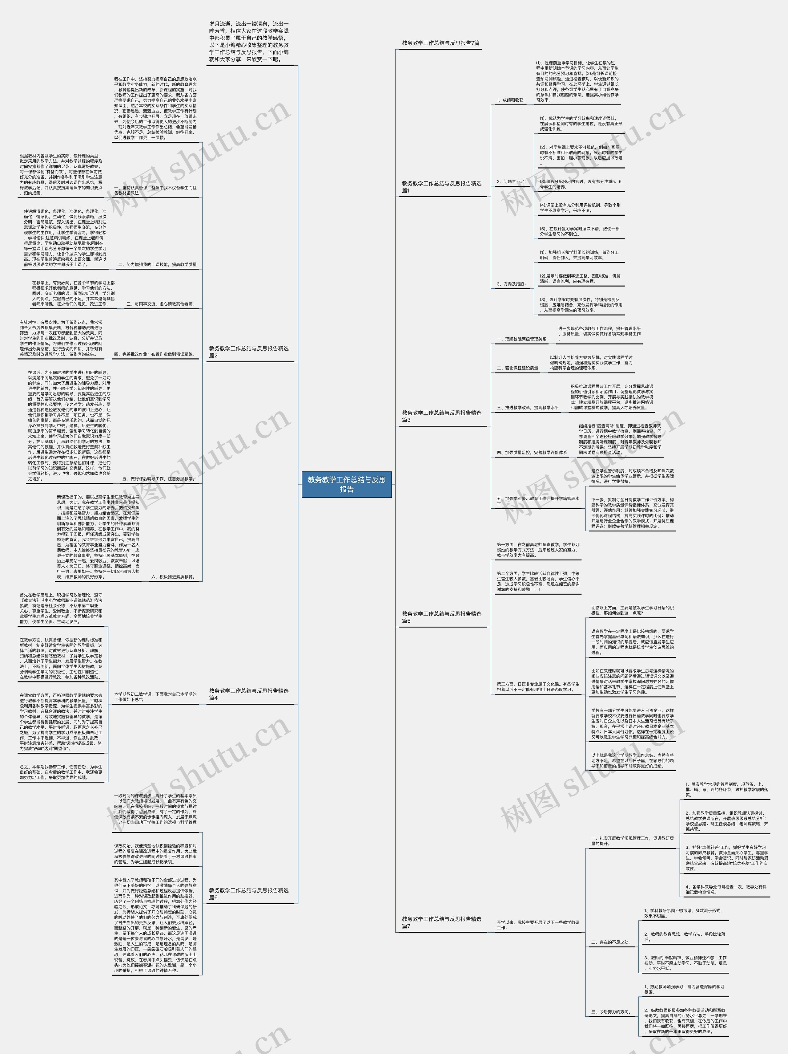 教务教学工作总结与反思报告思维导图
