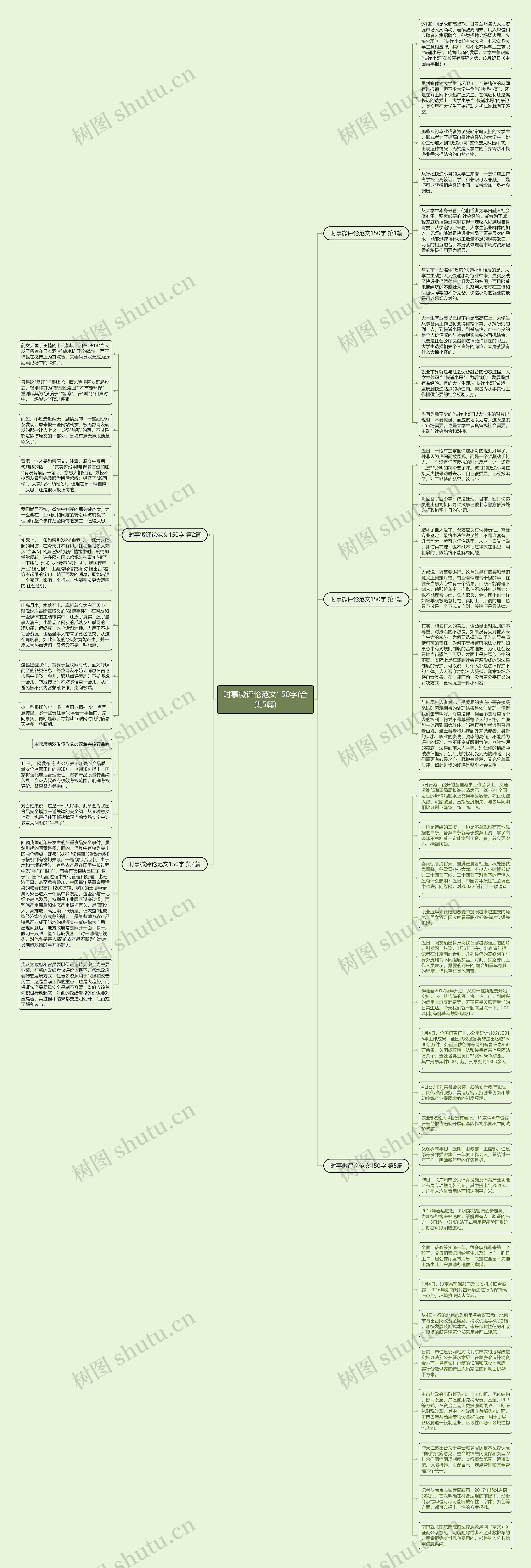 时事微评论范文150字(合集5篇)思维导图