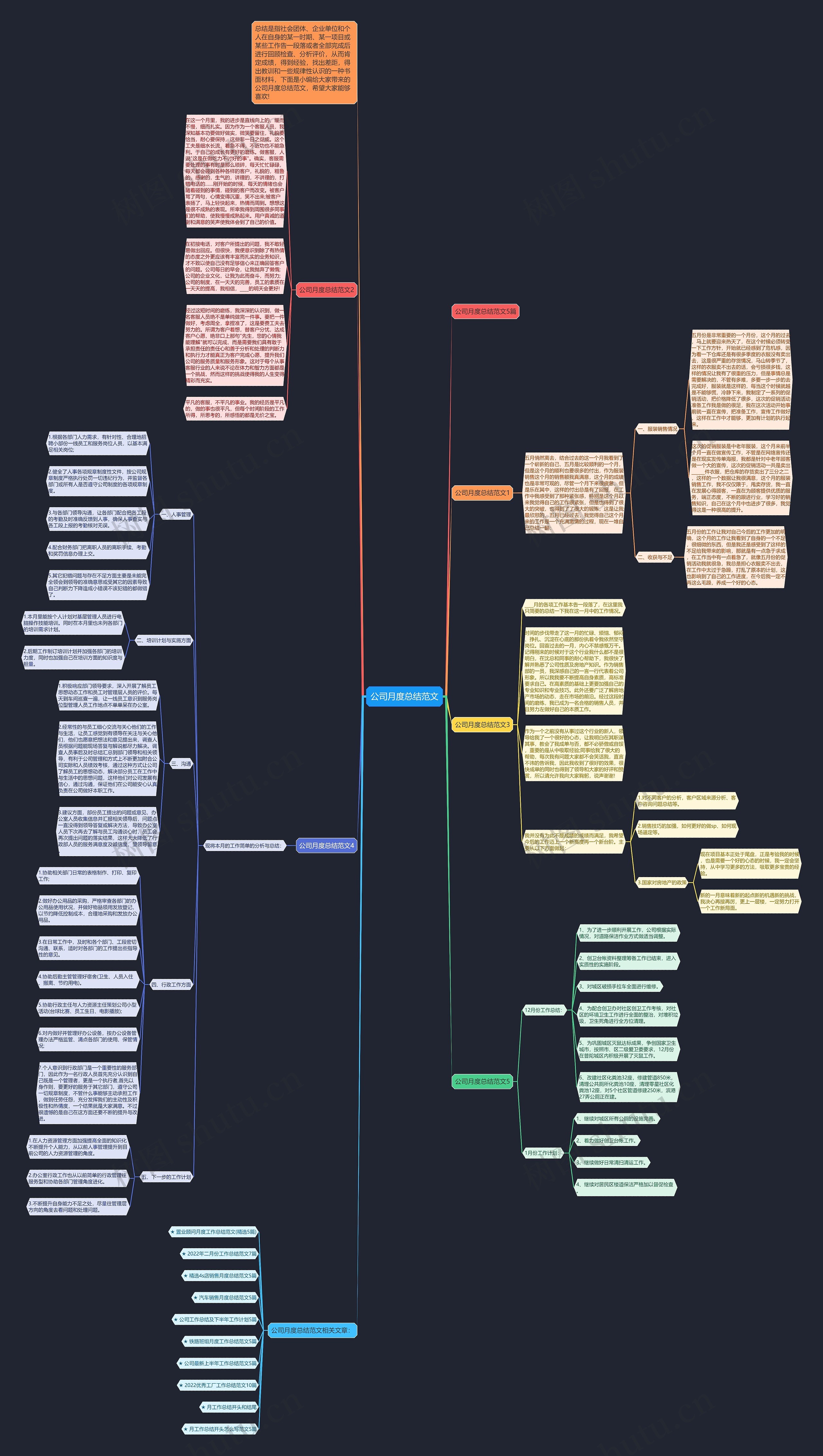公司月度总结范文思维导图