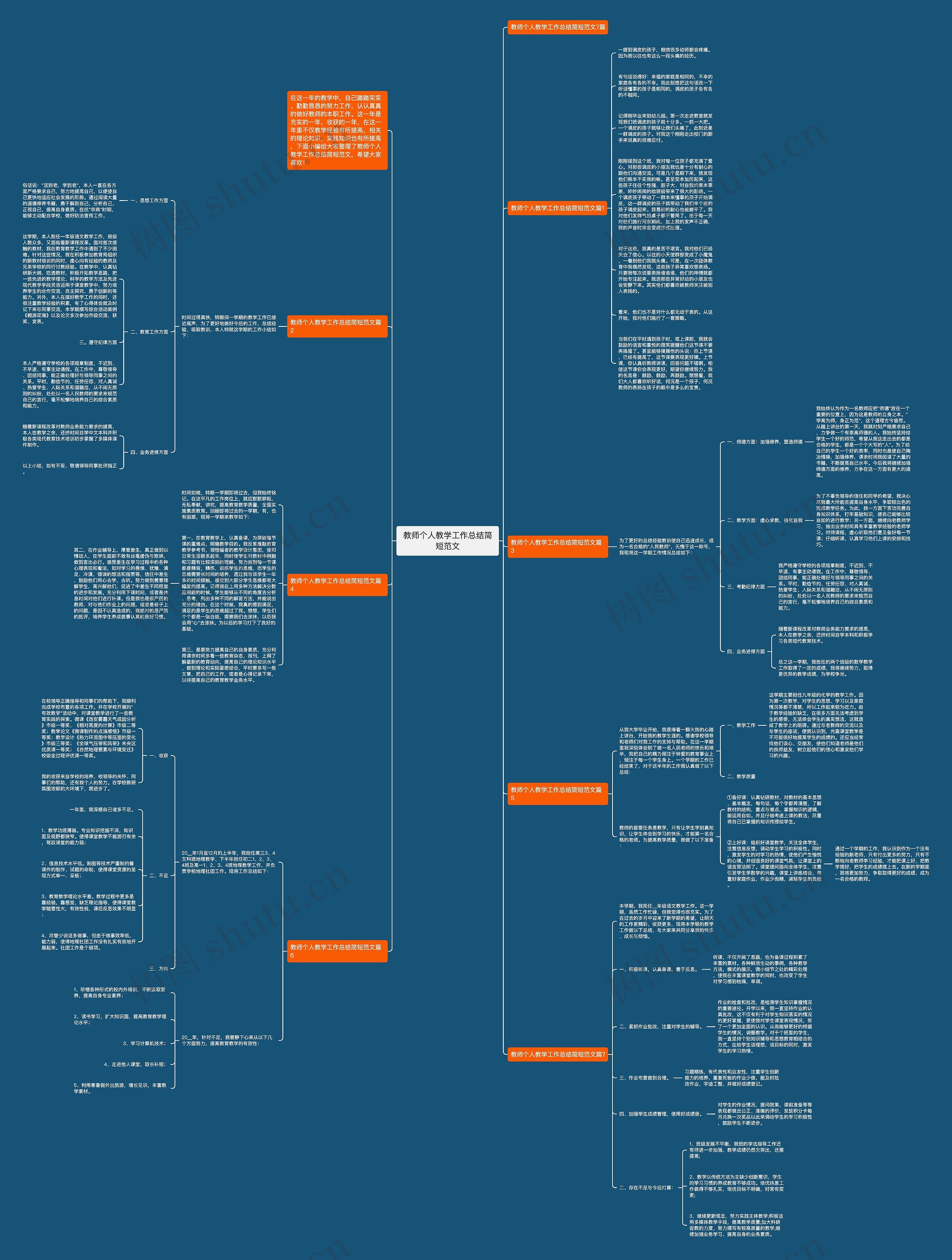 教师个人教学工作总结简短范文思维导图