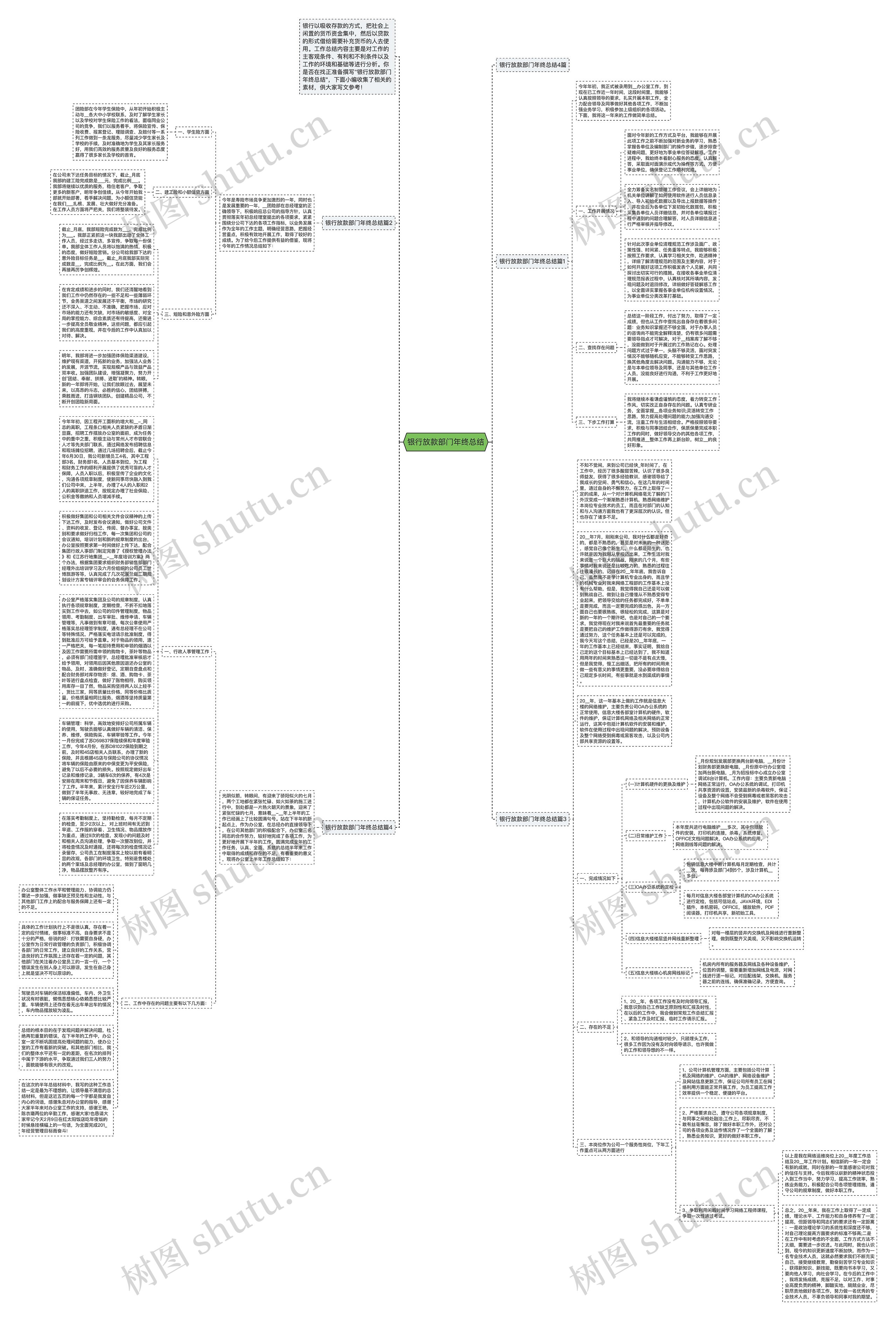 银行放款部门年终总结