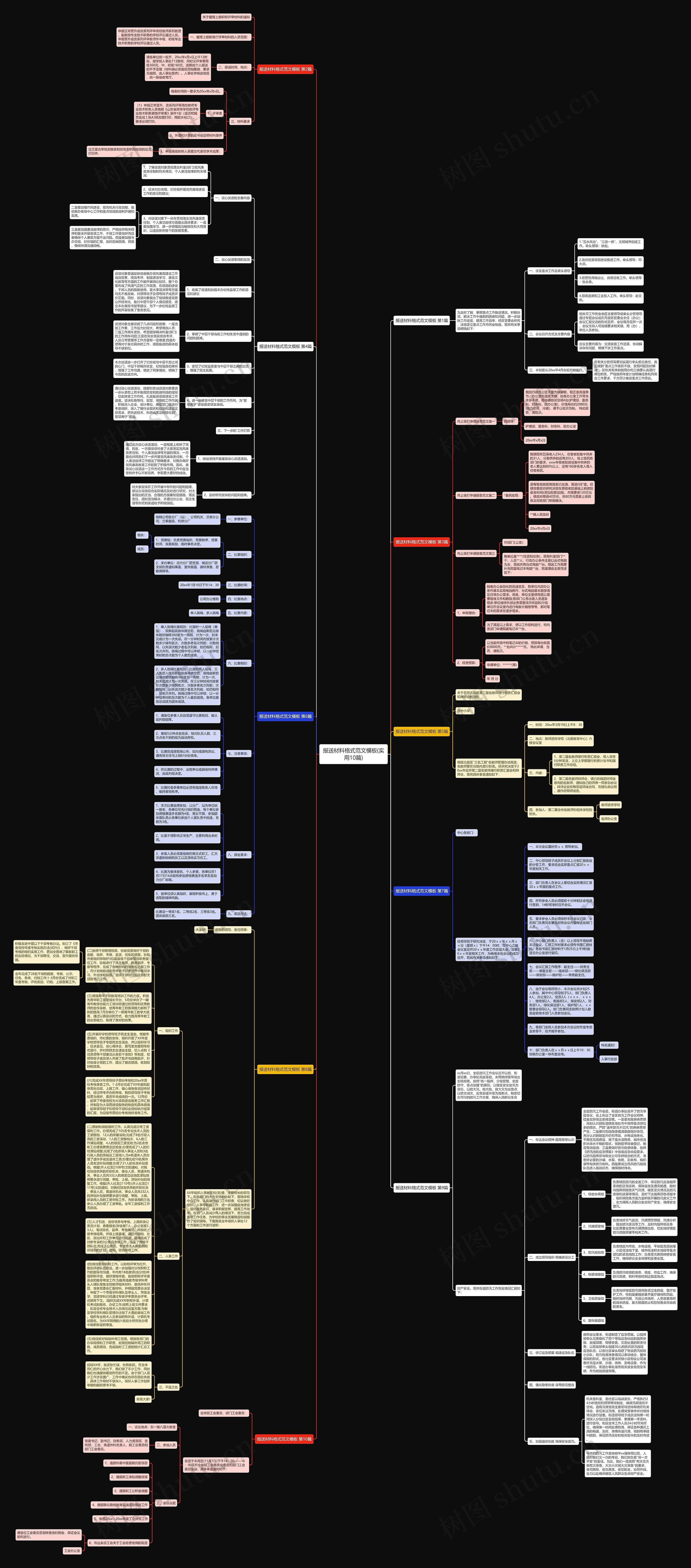 报送材料格式范文(实用10篇)思维导图