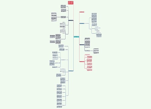 2022初中数学教师工作总结思维导图