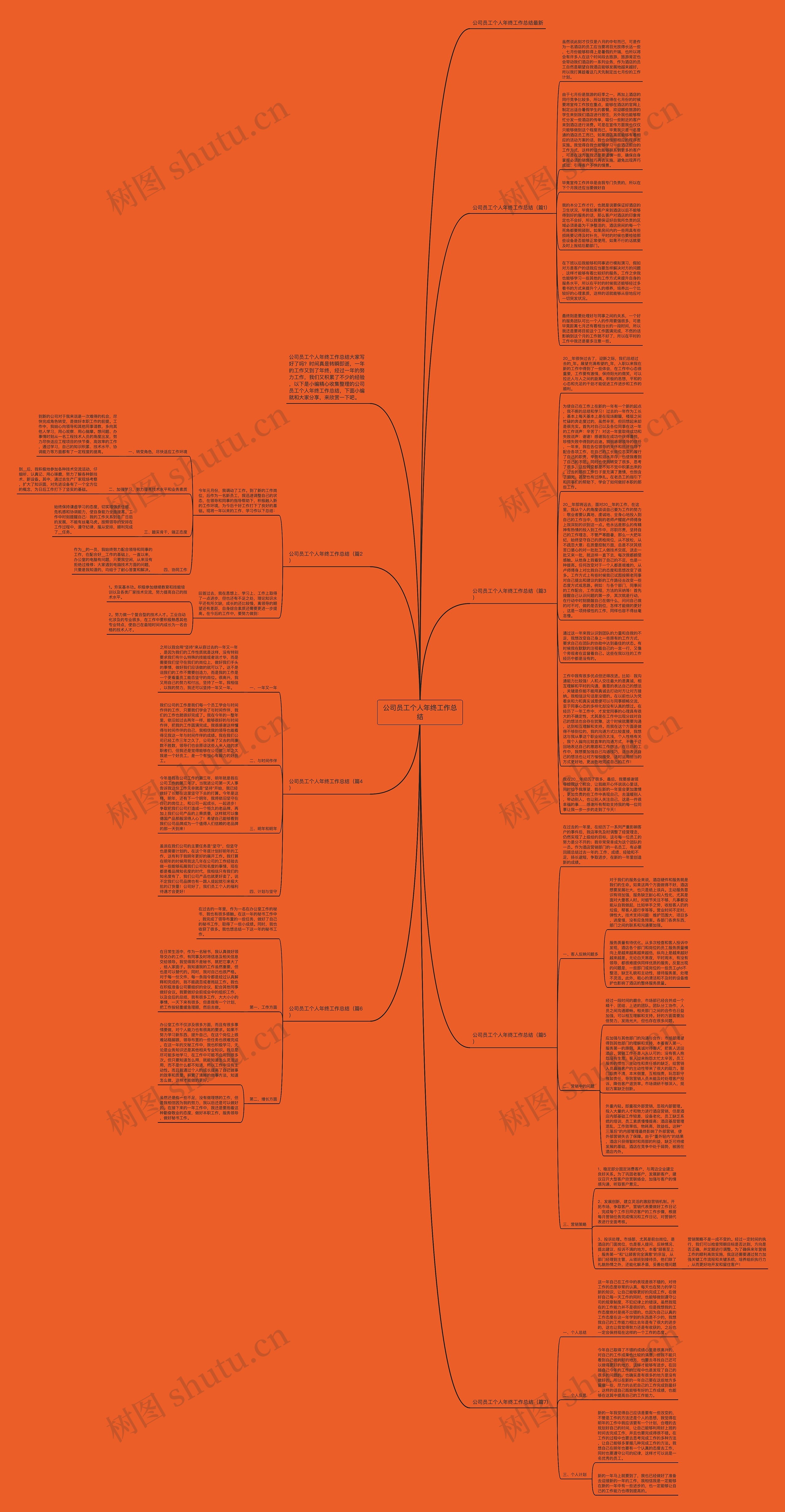 公司员工个人年终工作总结思维导图