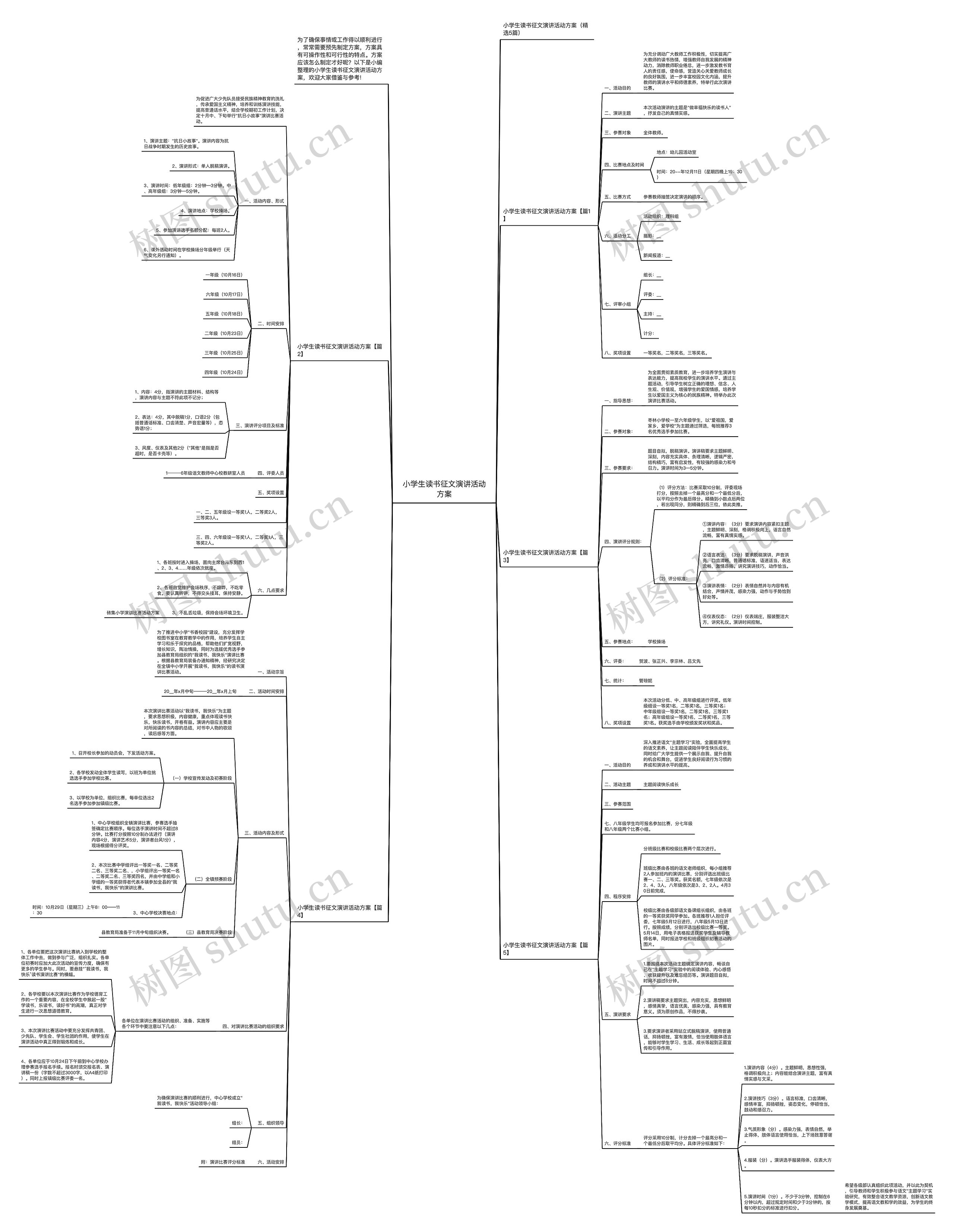 小学生读书征文演讲活动方案思维导图