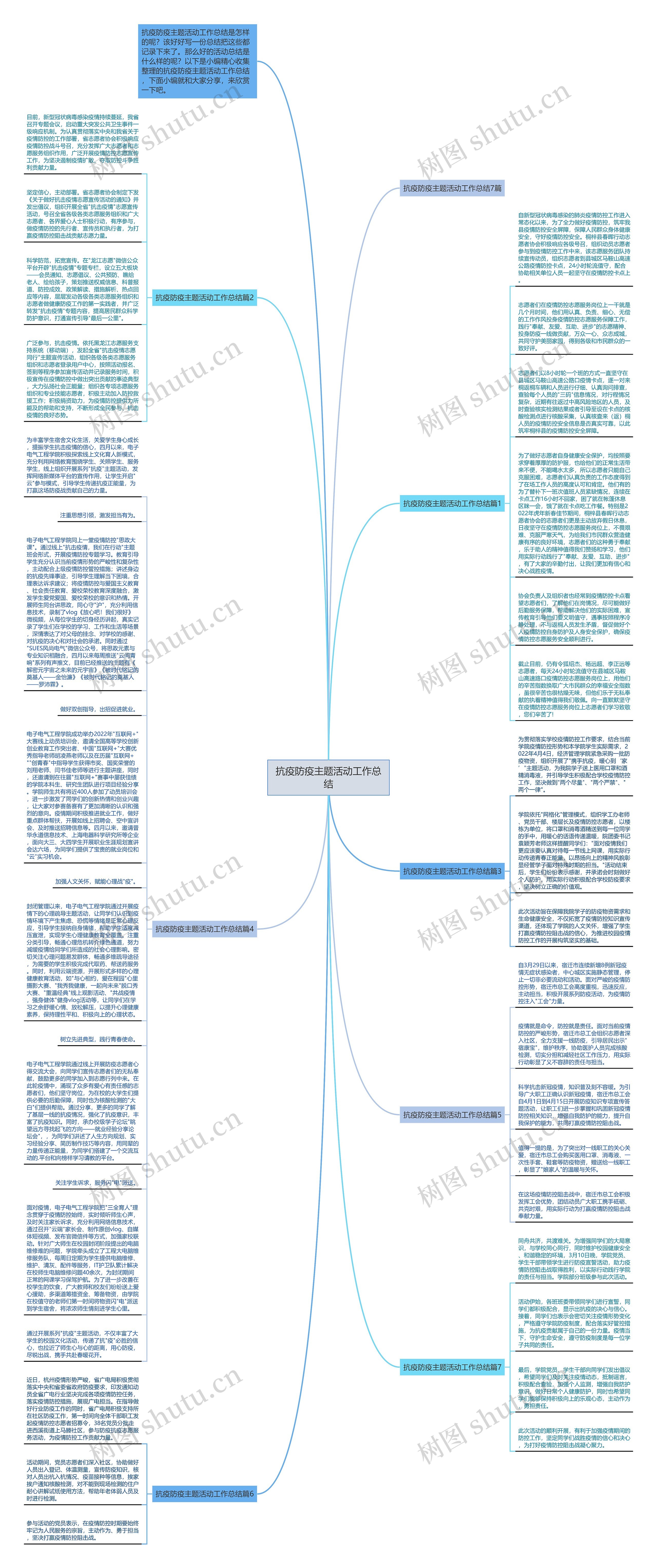 抗疫防疫主题活动工作总结思维导图
