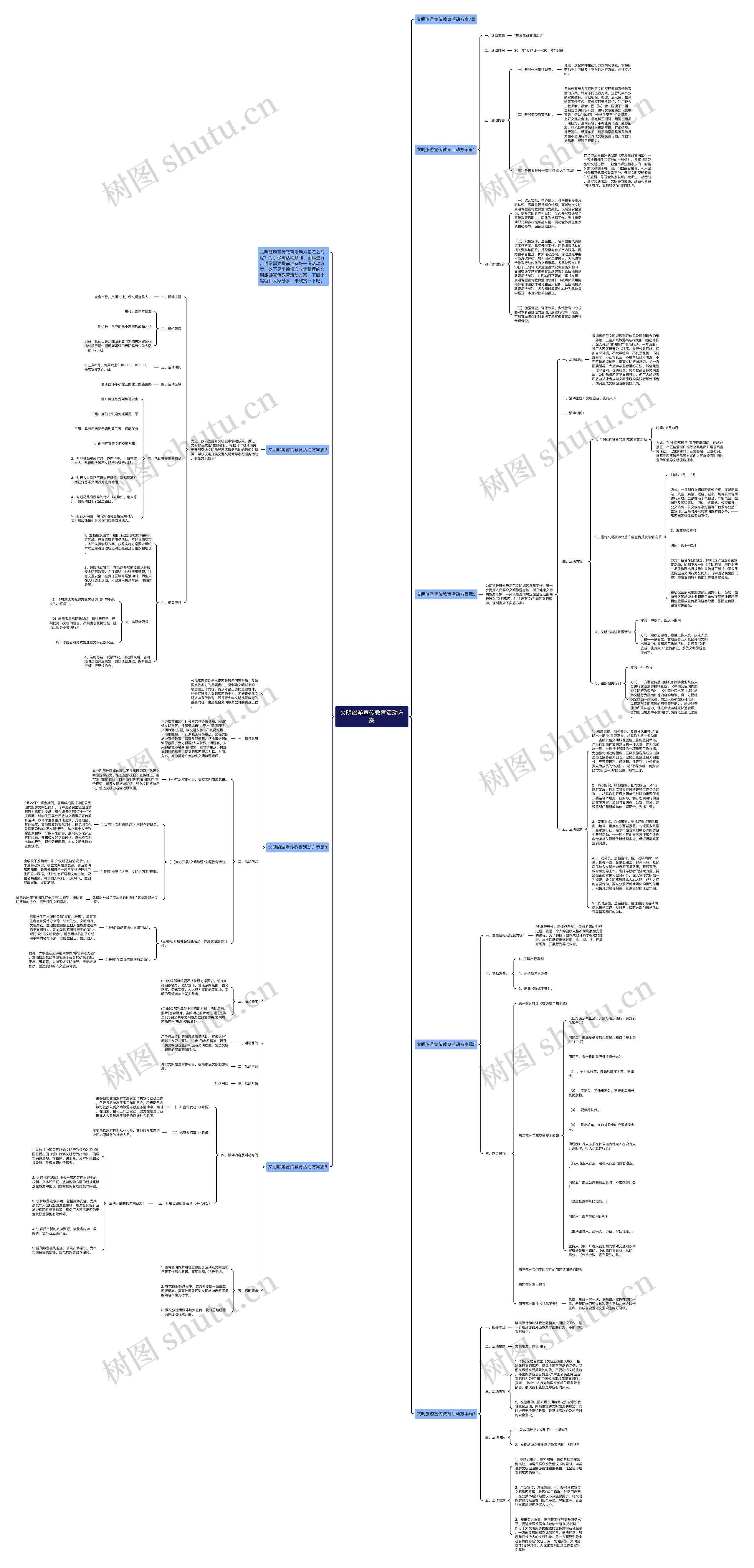 文明旅游宣传教育活动方案思维导图