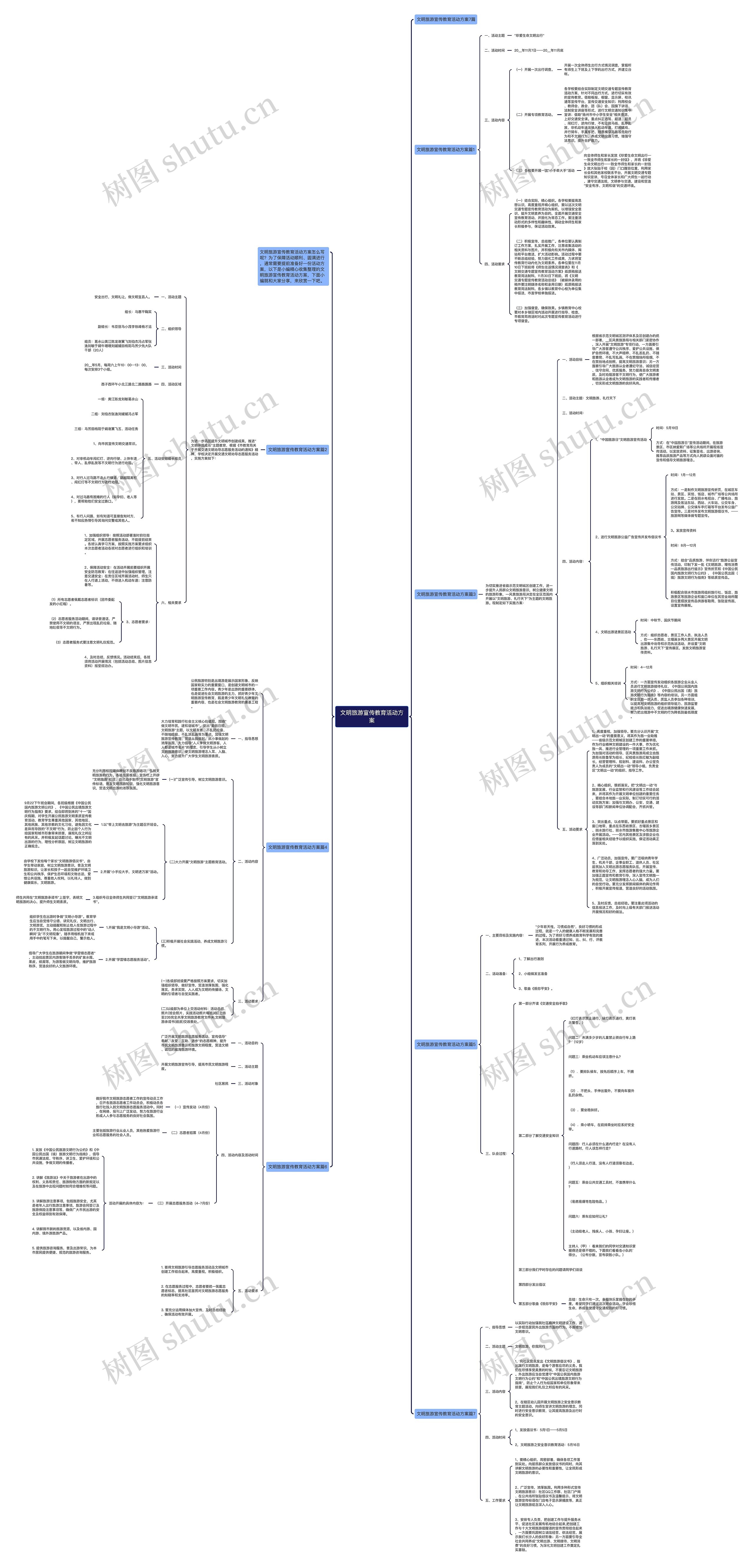 文明旅游宣传教育活动方案思维导图高清图 文明旅游宣传教育活动方案思维导图