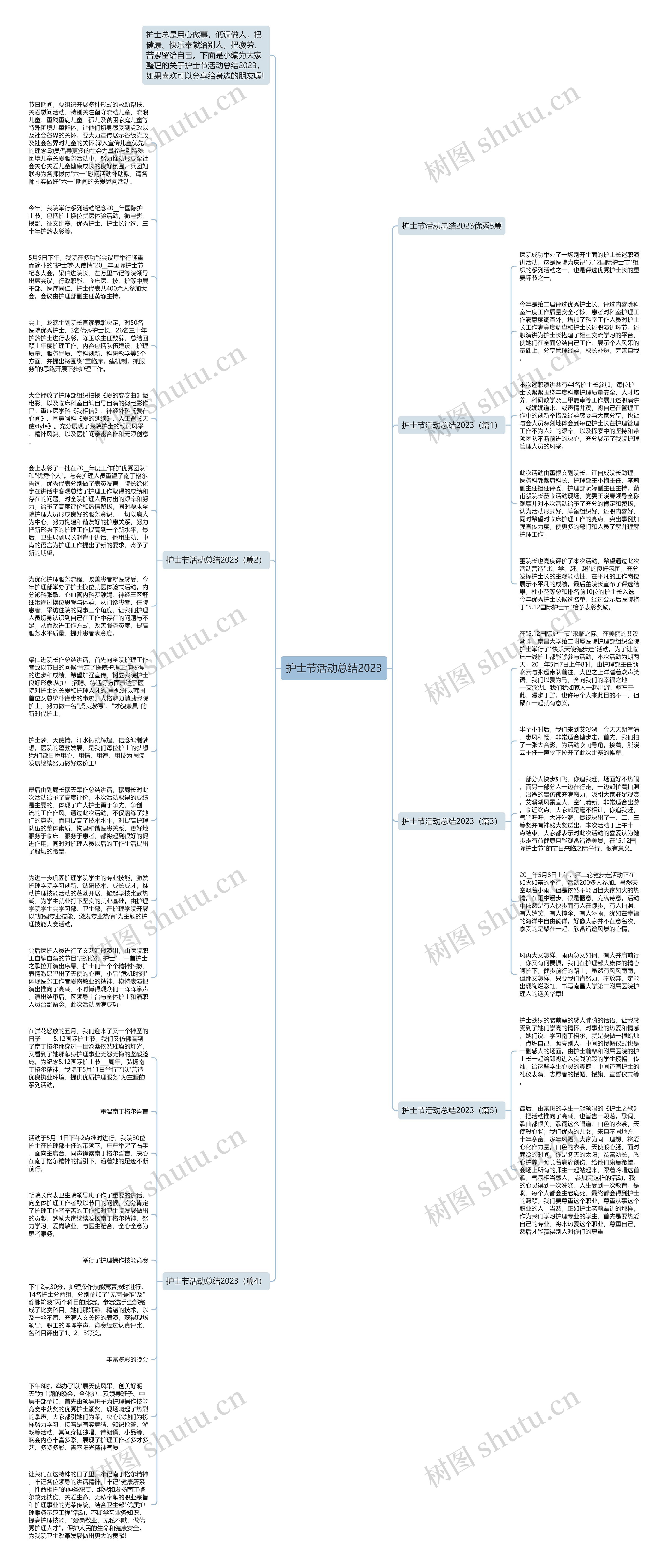 护士节活动总结2023思维导图