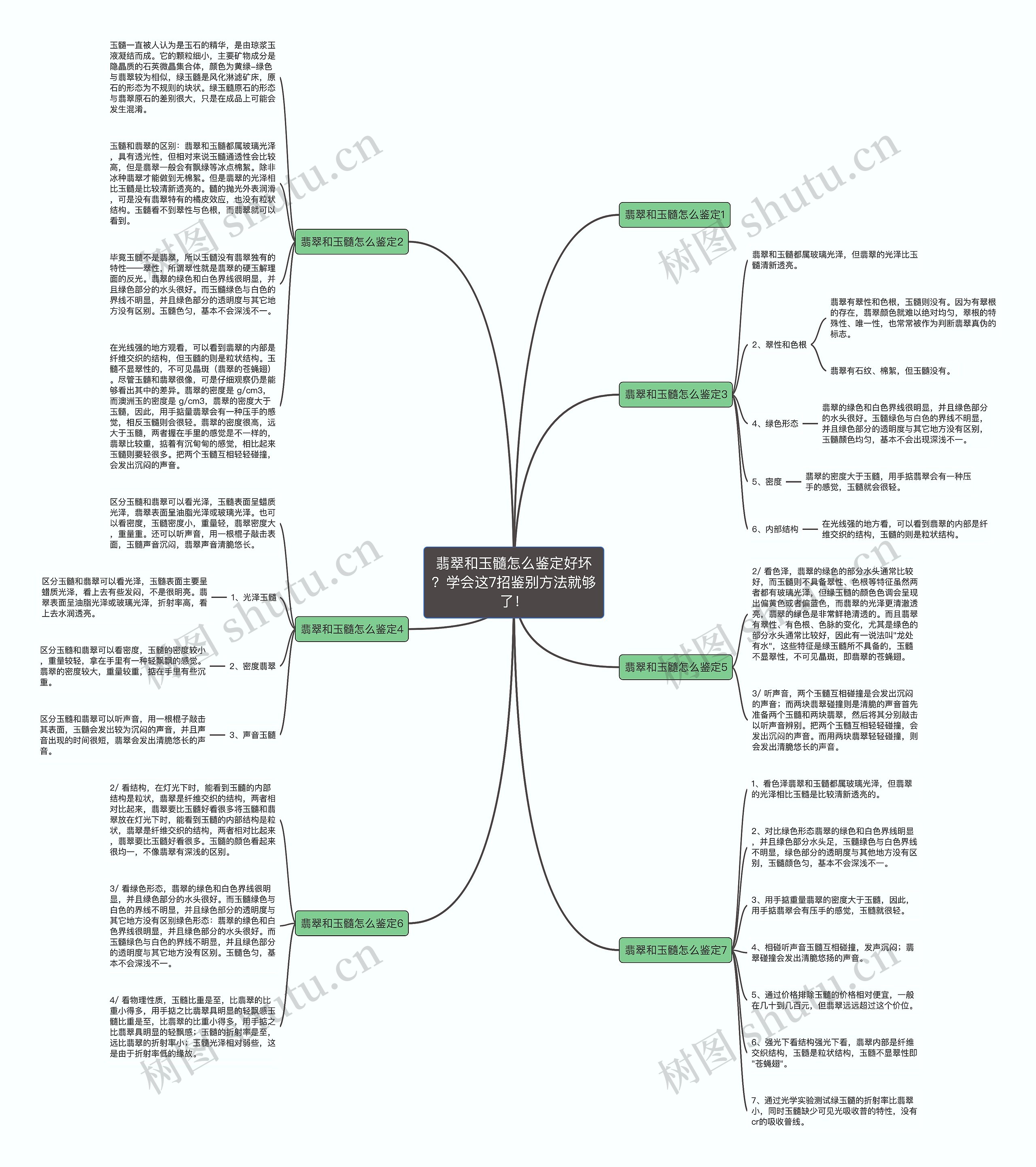 翡翠和玉髓怎么鉴定好坏?学会这7招鉴别方法就够了! 翡翠和玉髓怎么鉴定好坏?学会这7招鉴别方法就够了!