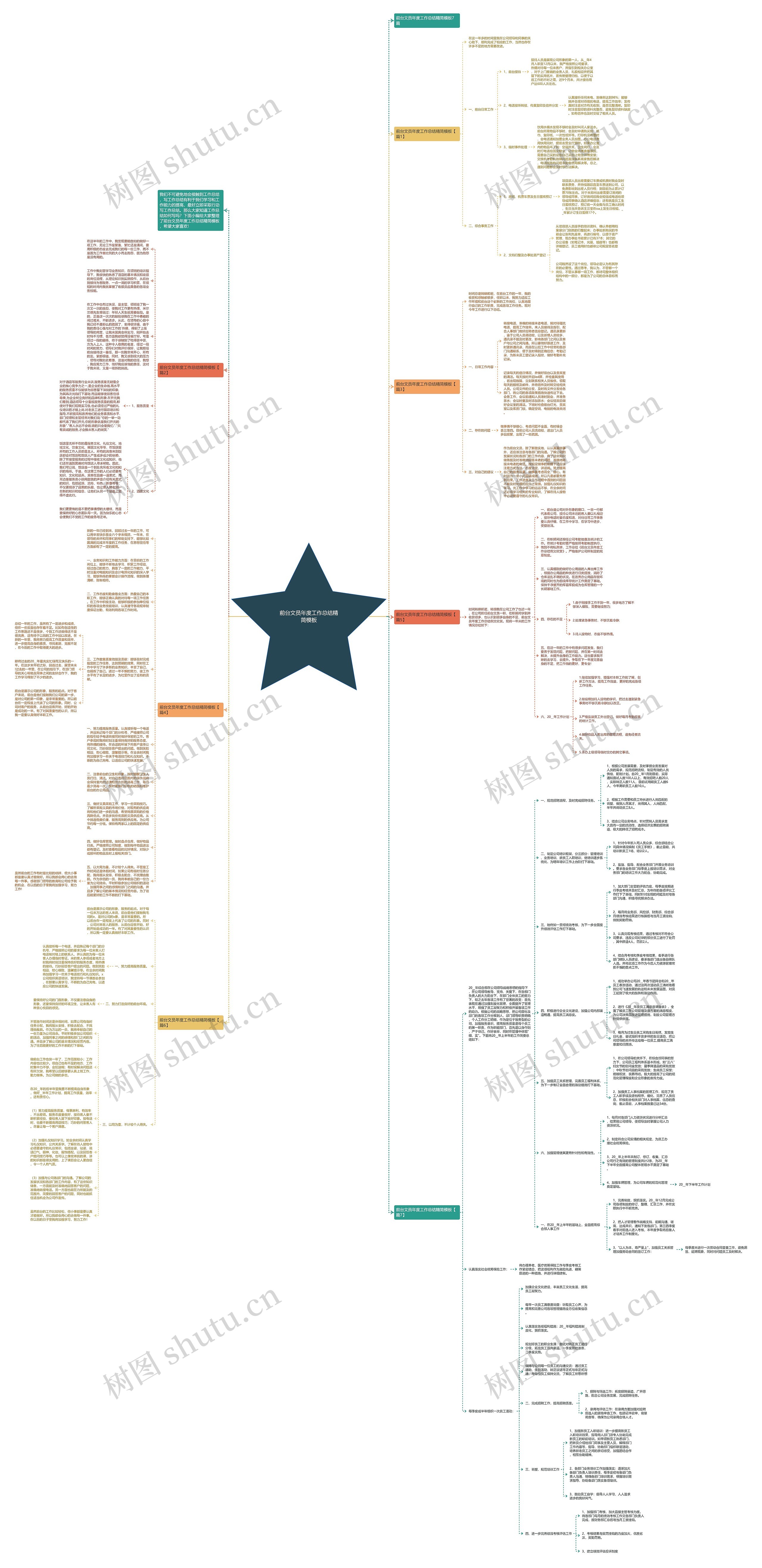 前台文员年度工作总结精简思维导图