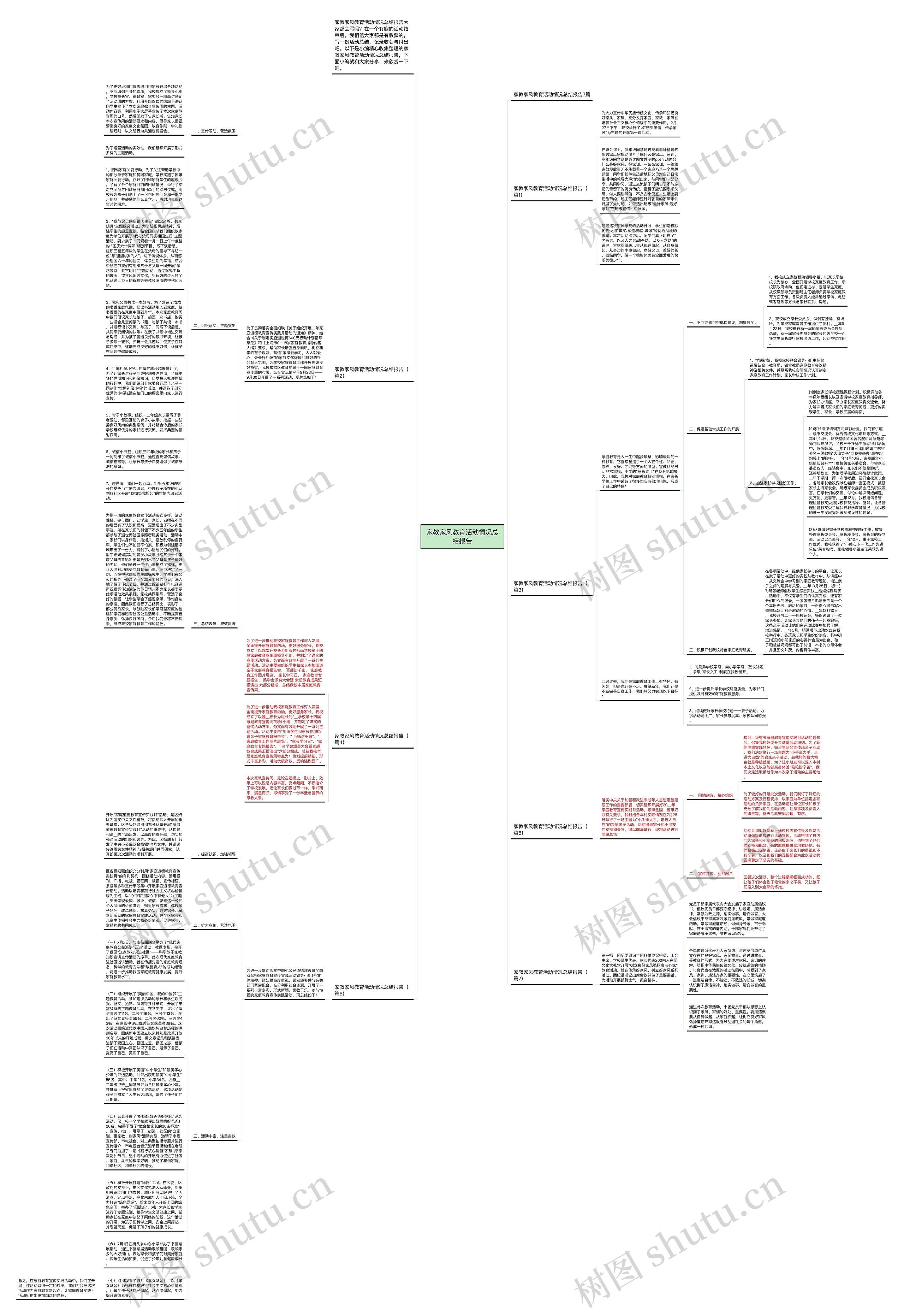 家教家风教育活动情况总结报告思维导图