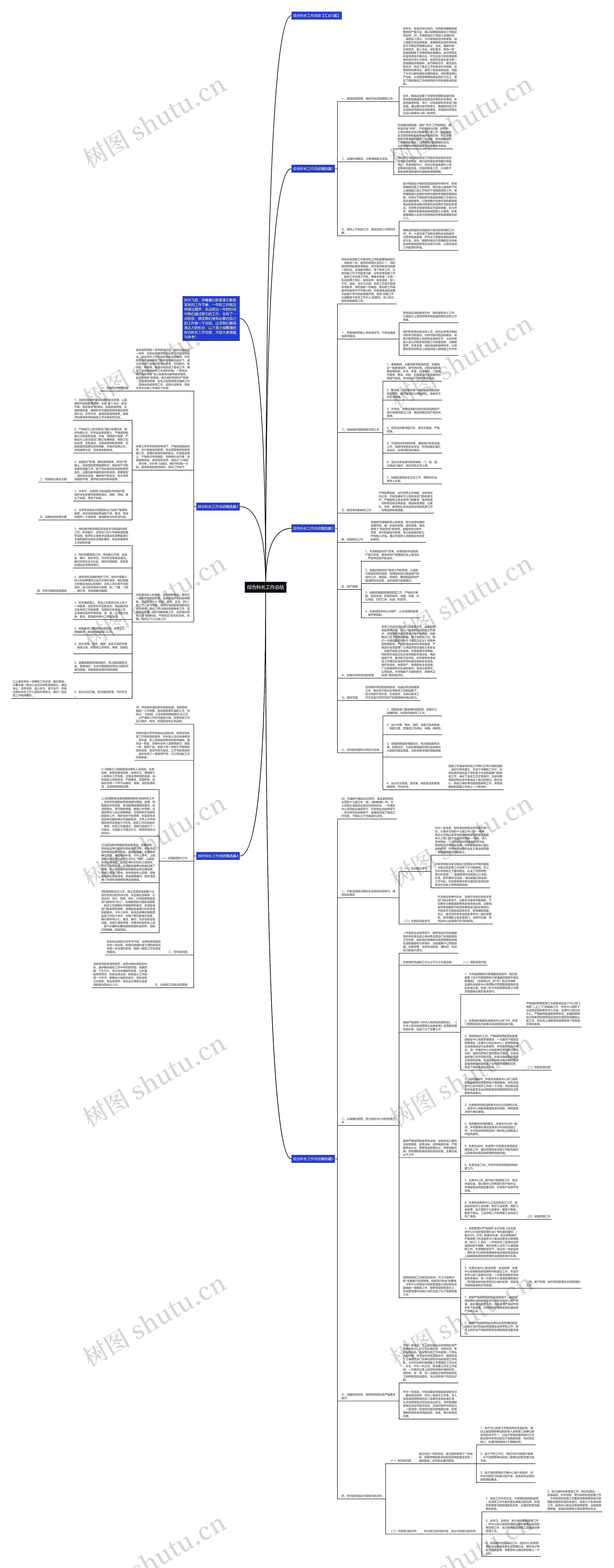 综合科长工作总结思维导图