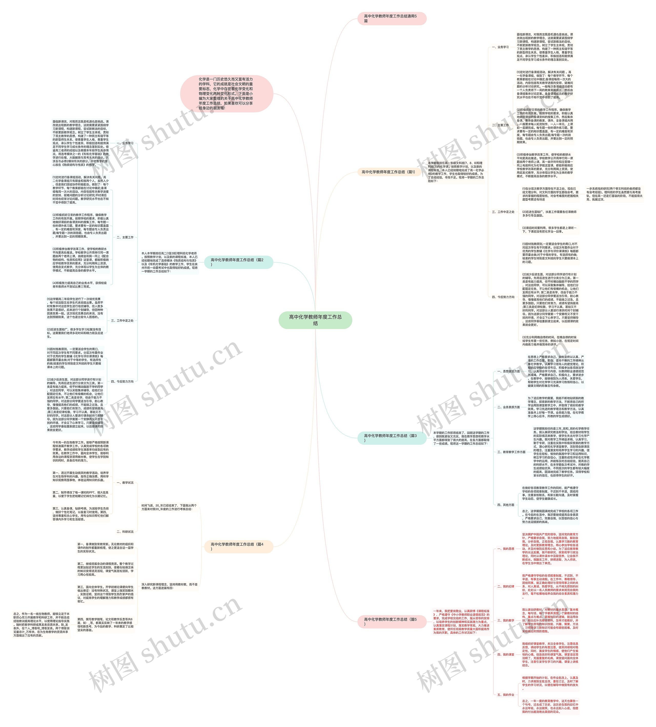 高中化学教师年度工作总结思维导图