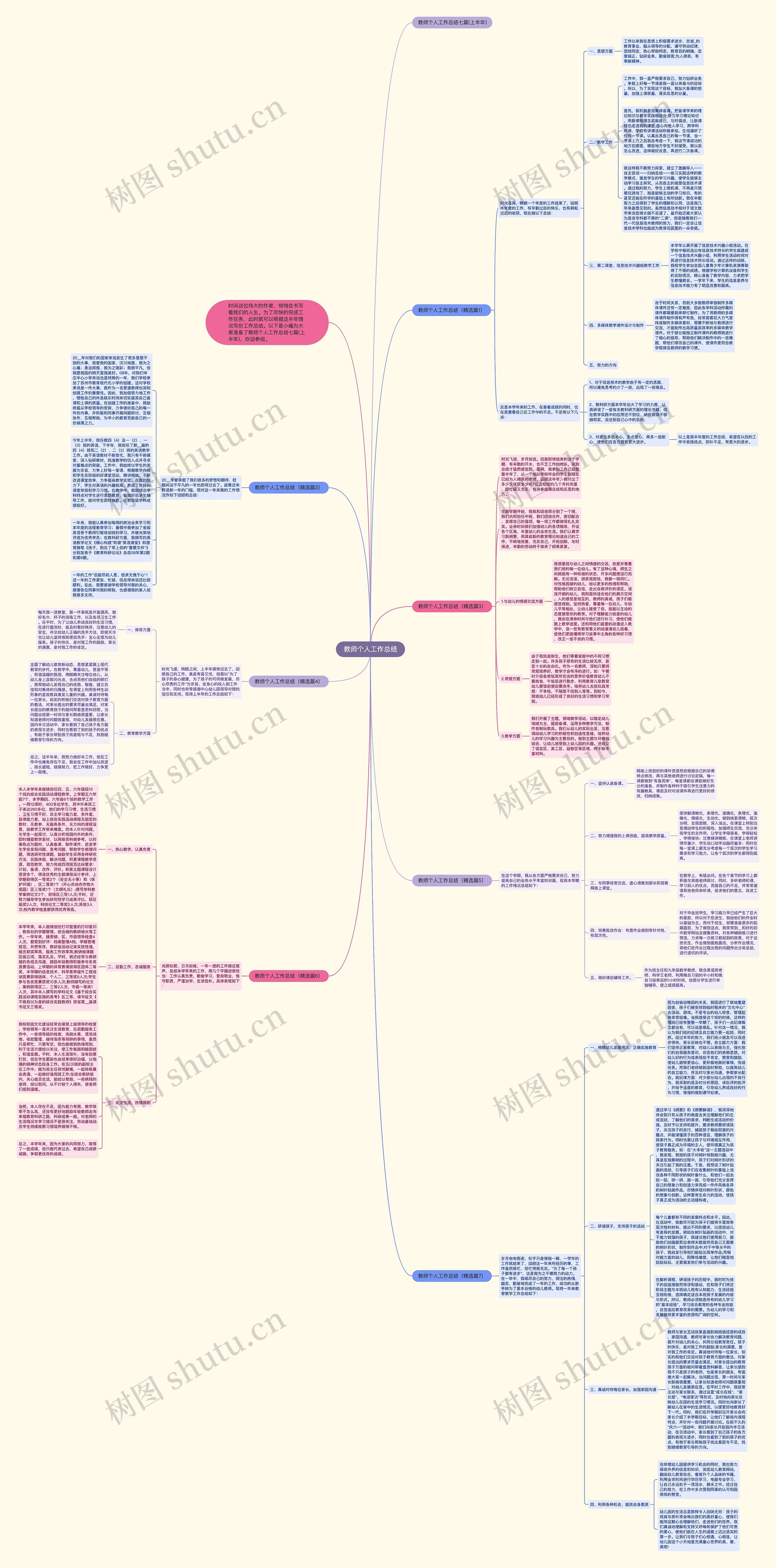 教师个人工作总结思维导图
